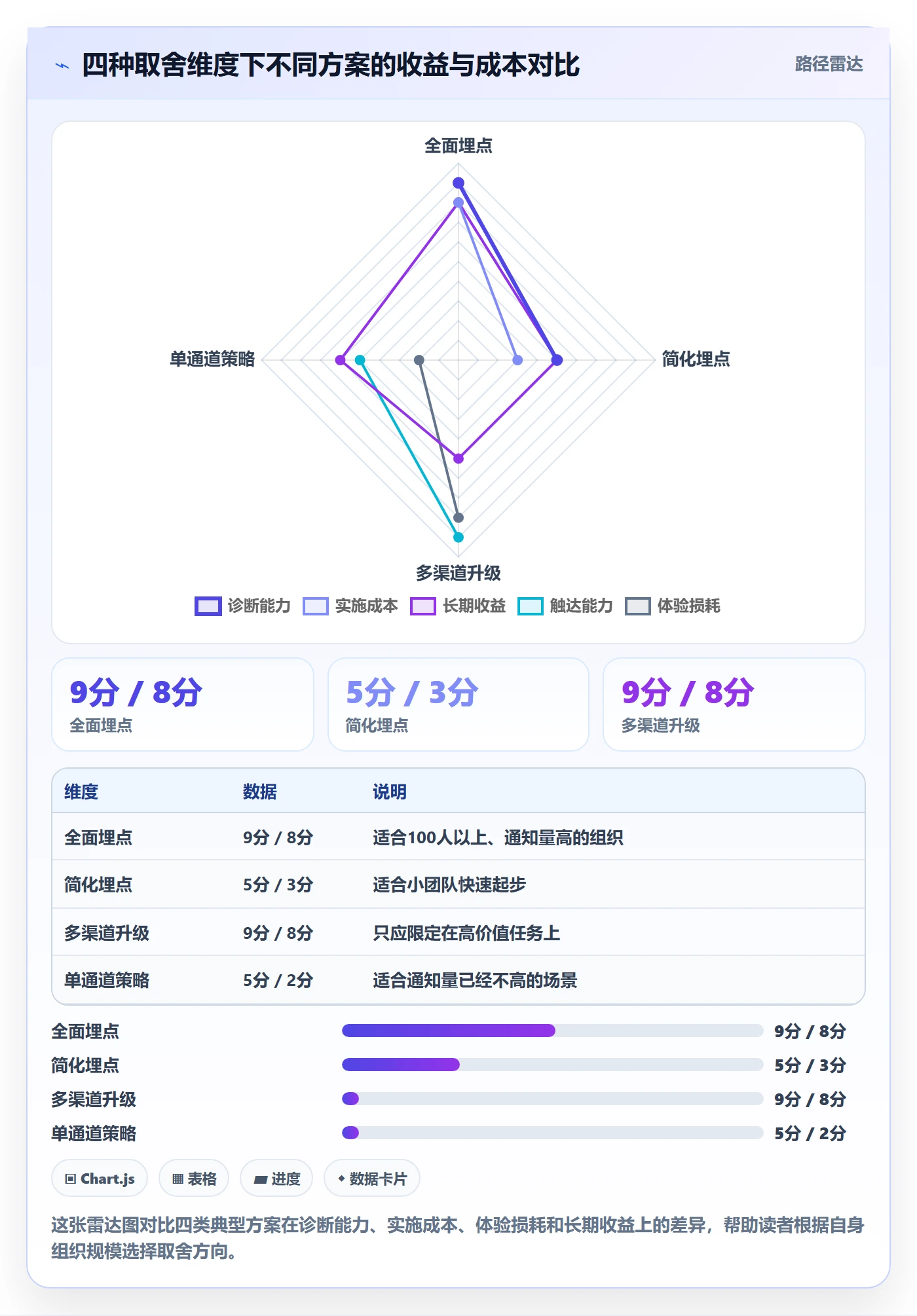 消息通知流程与规范:管理层任务提醒数据分析关键指标