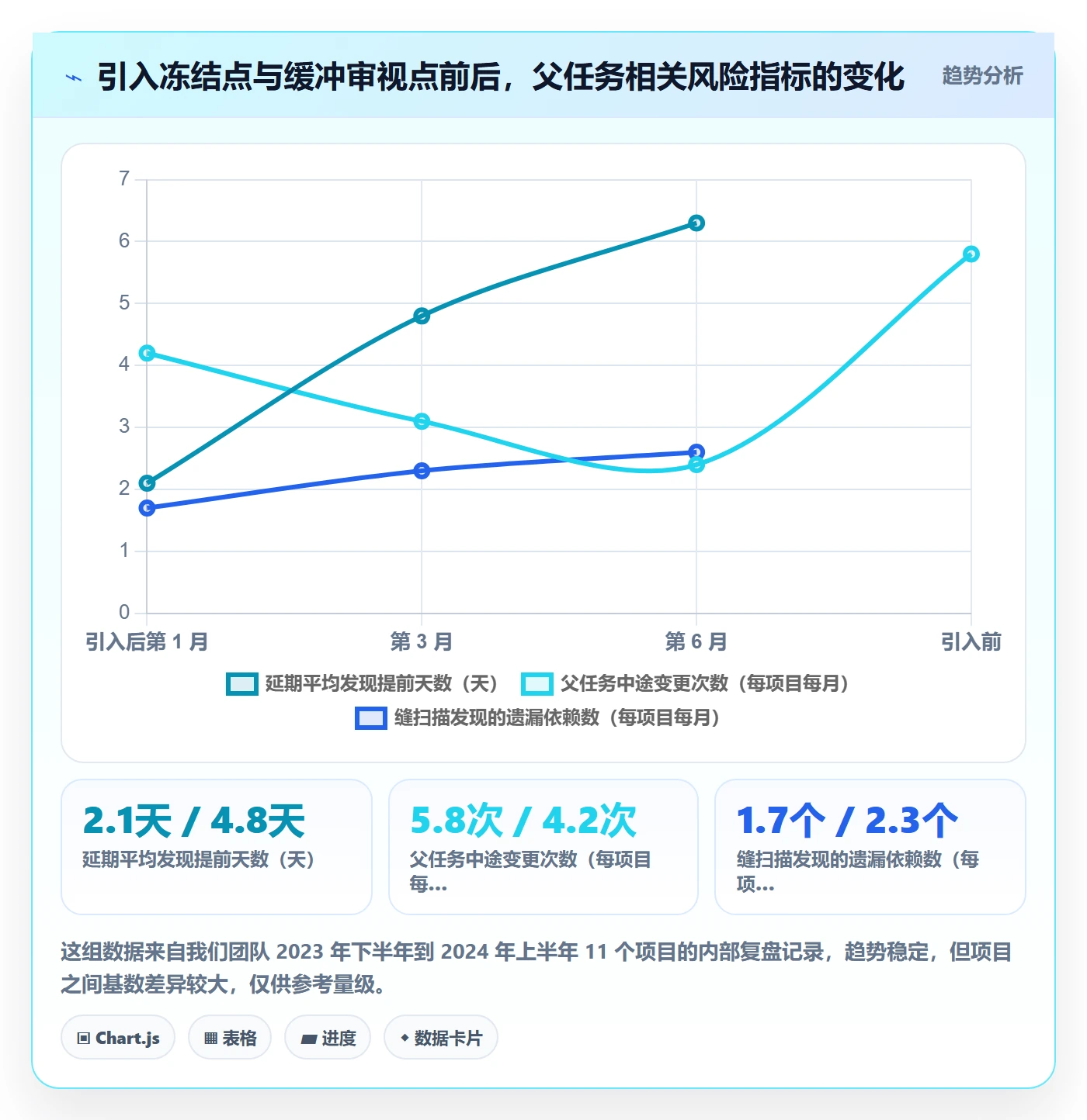 任务管理如何做好父任务?实施团队实操方法与操作步骤