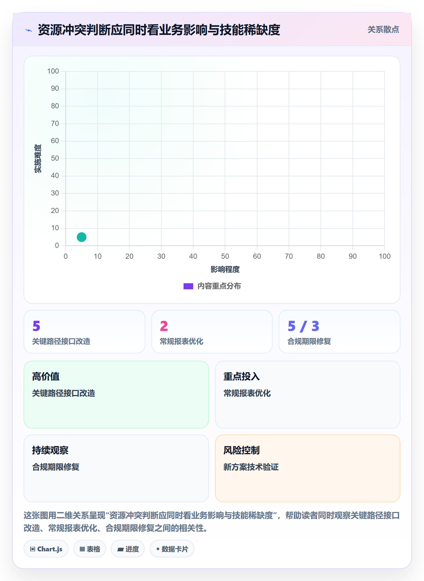 资源分配怎么做？项目负责人协同管理：资源管理从0到1
