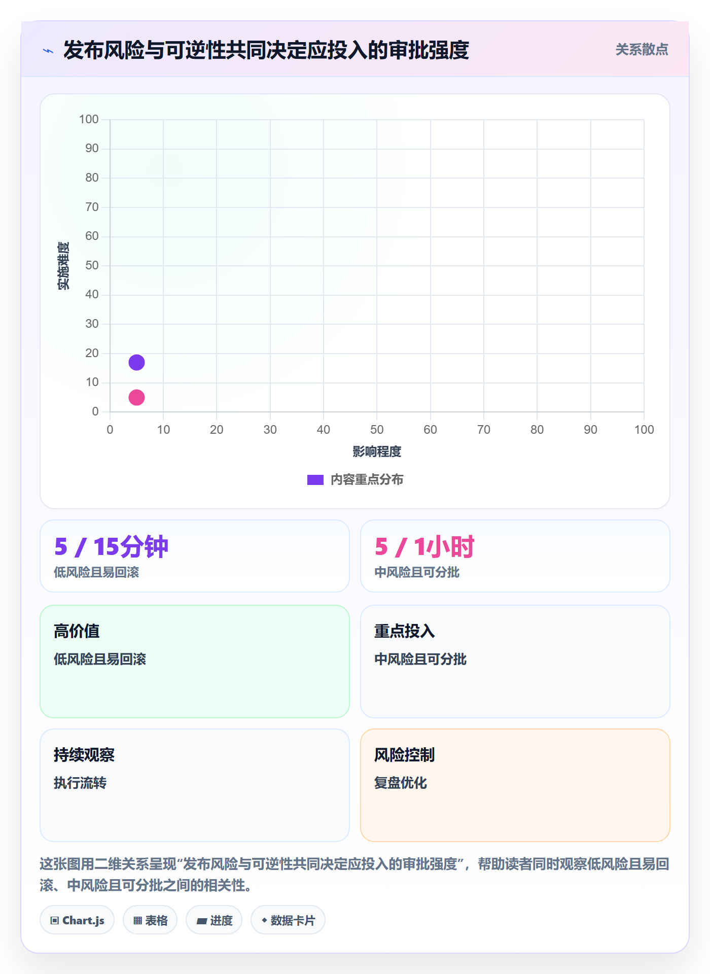 发布审批最佳实践:项目负责人发布管理数据分析,常见问题