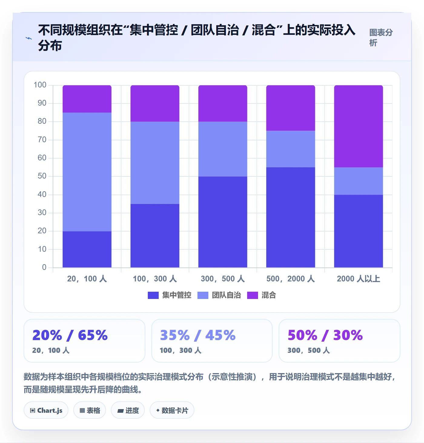 项目模板项目模板教程:项目成员流程优化,避坑指南