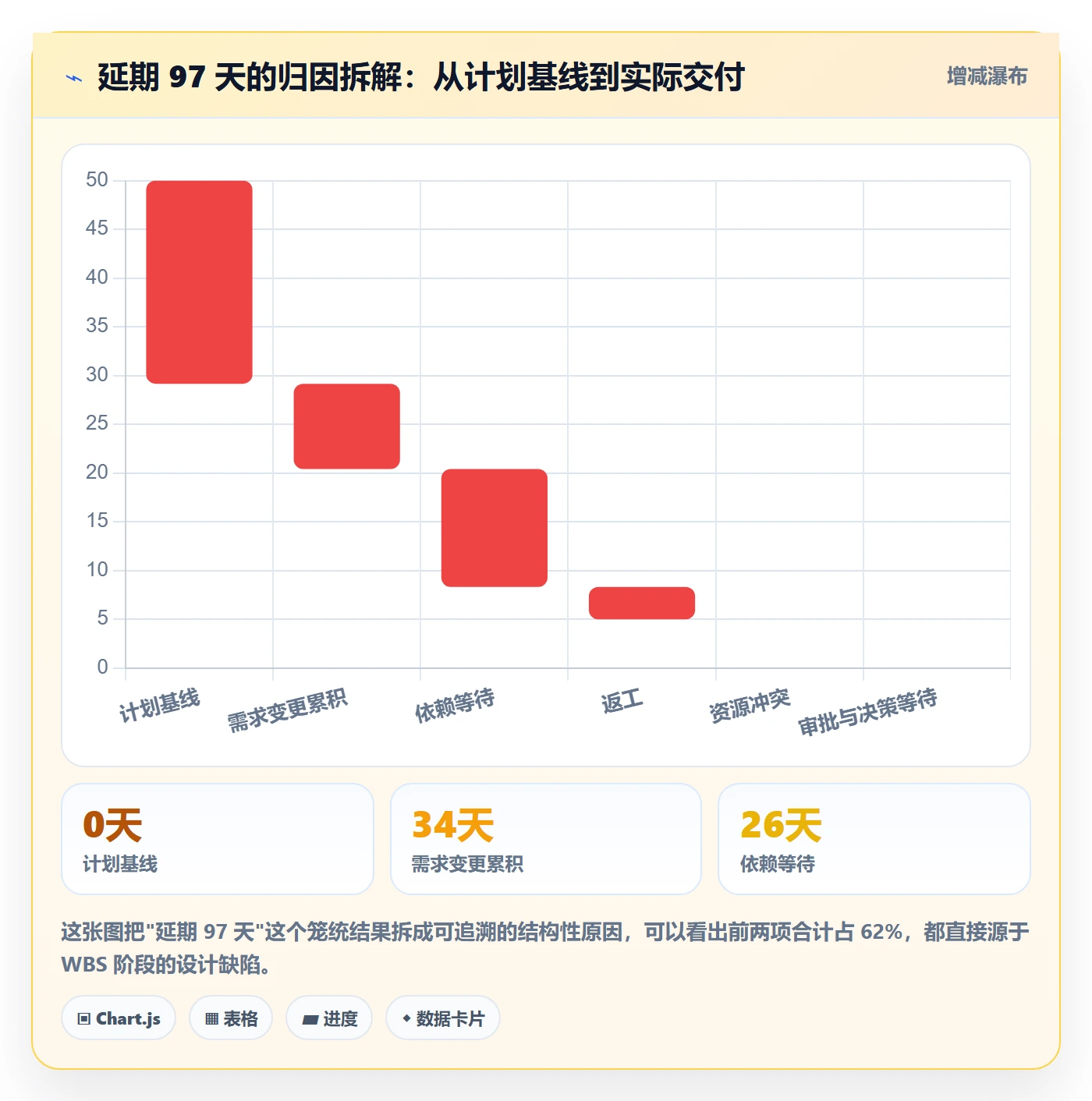 项目范围WBS全流程:项目成员风险控制与一文讲清