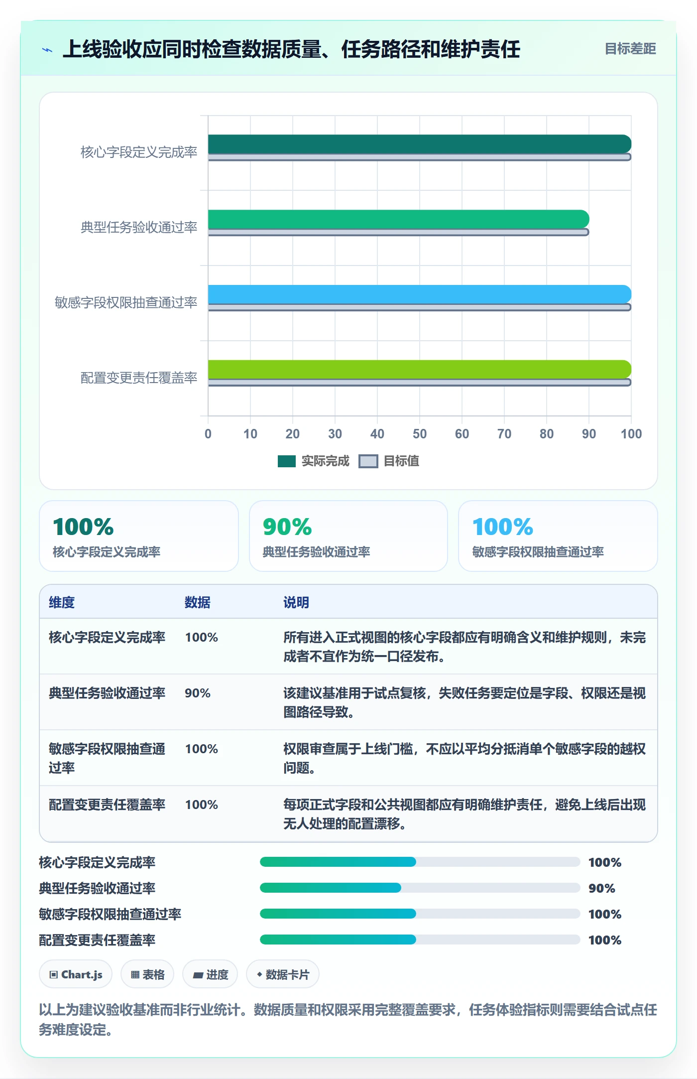 字段配置管理方法大全:项目成员列表视图效率提升落地清单