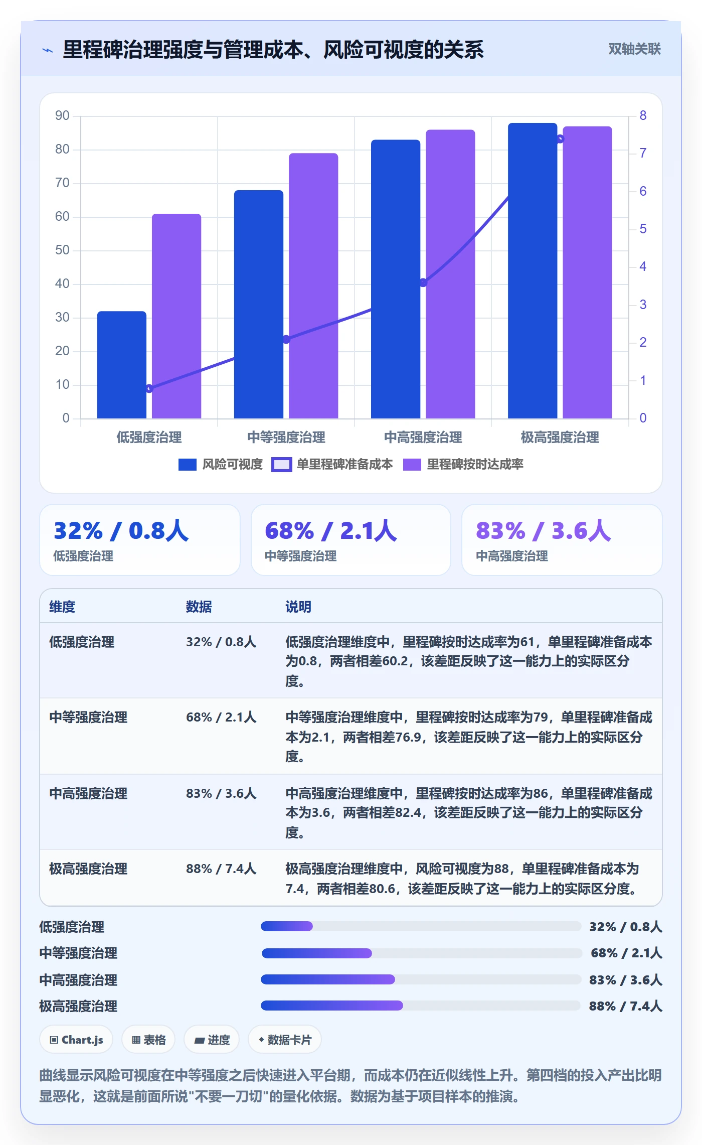 里程碑最佳实践:项目经理里程碑实操方法,常见问题