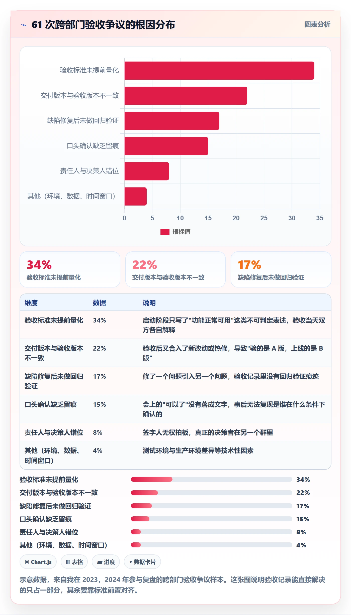 任务验收如何做好验收记录？跨部门团队最佳实践与操作步骤