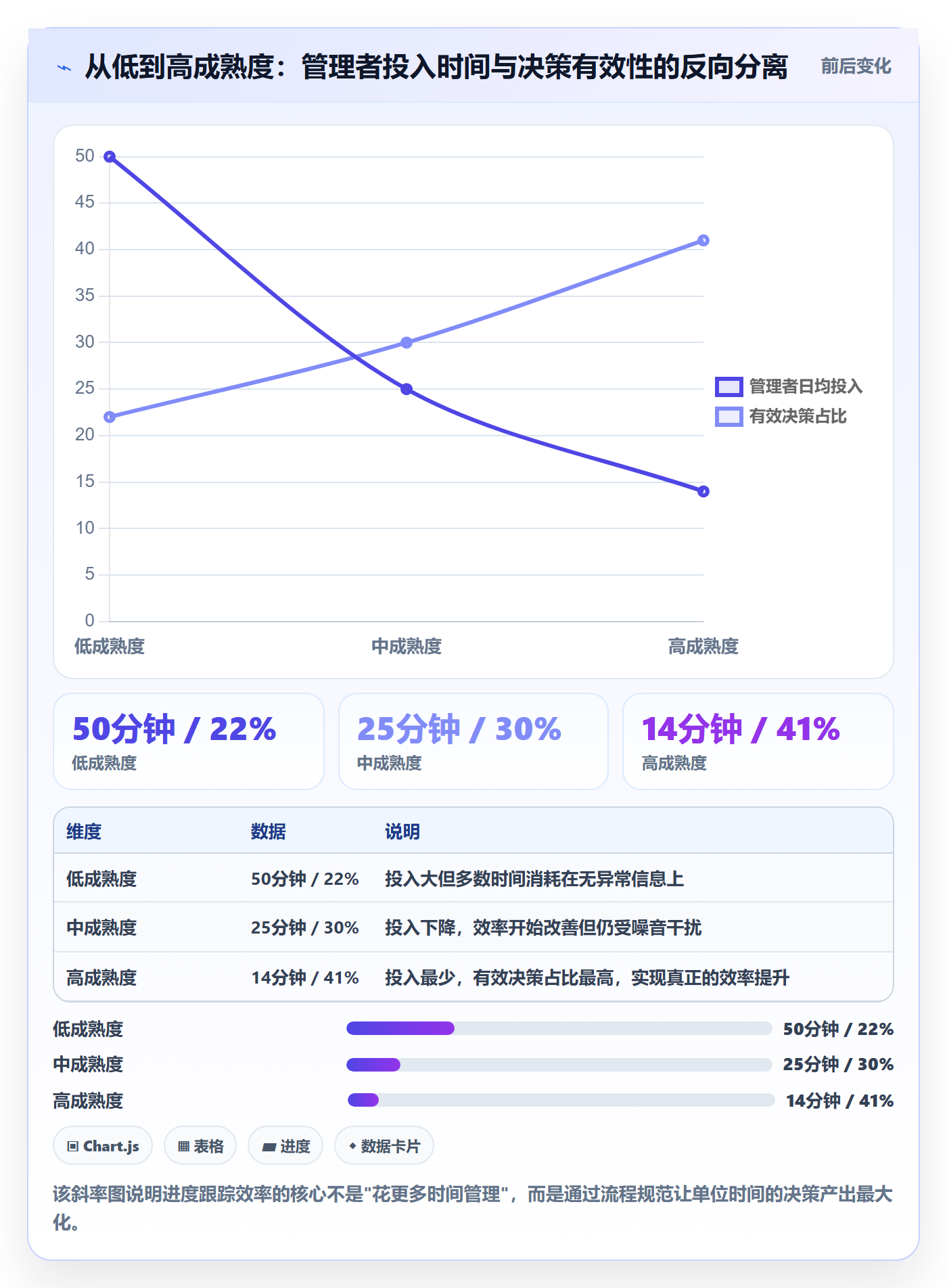每日进展流程与规范:企业管理者进度跟踪效率提升关键指标
