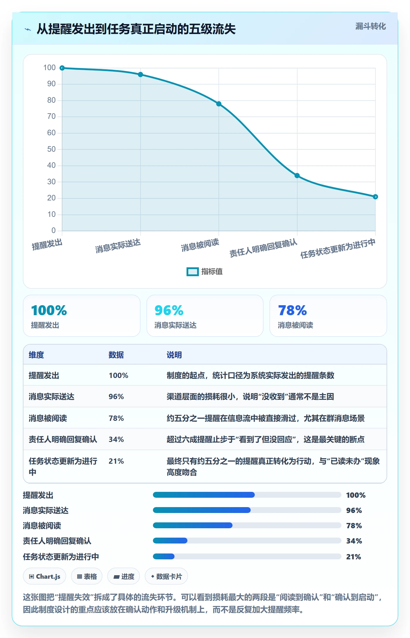 任务提醒如何做好提前提醒？实施团队制度设计与操作步骤