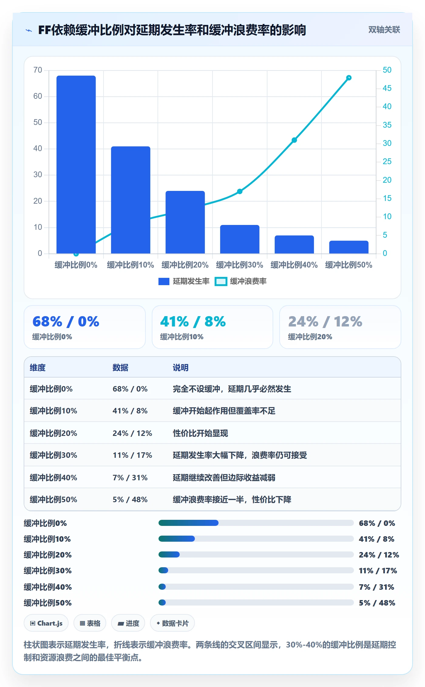 FF落地方案:产品经理开展任务依赖的风险控制案例解析