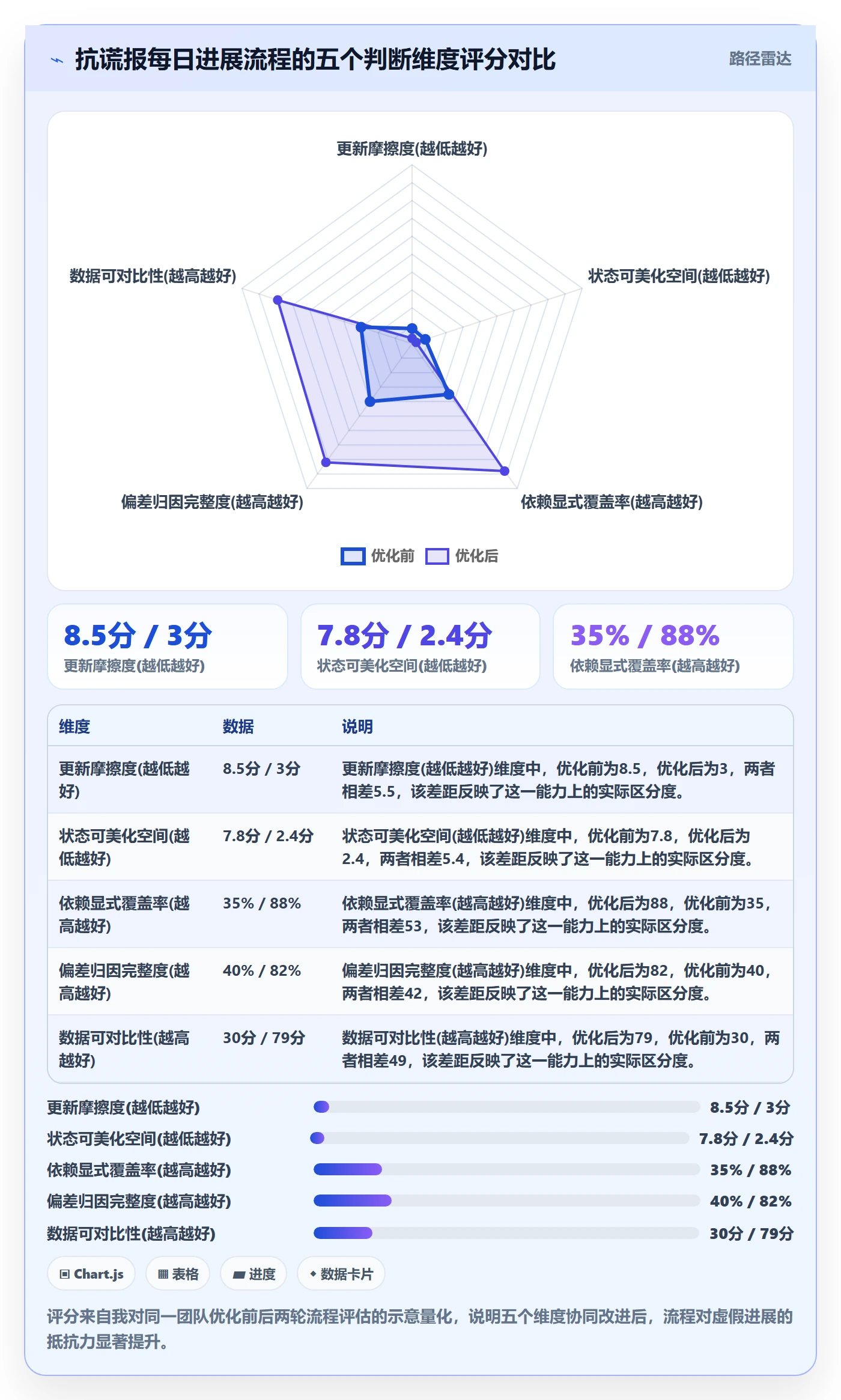 进度跟踪每日进展全流程：项目经理流程优化与一文讲清