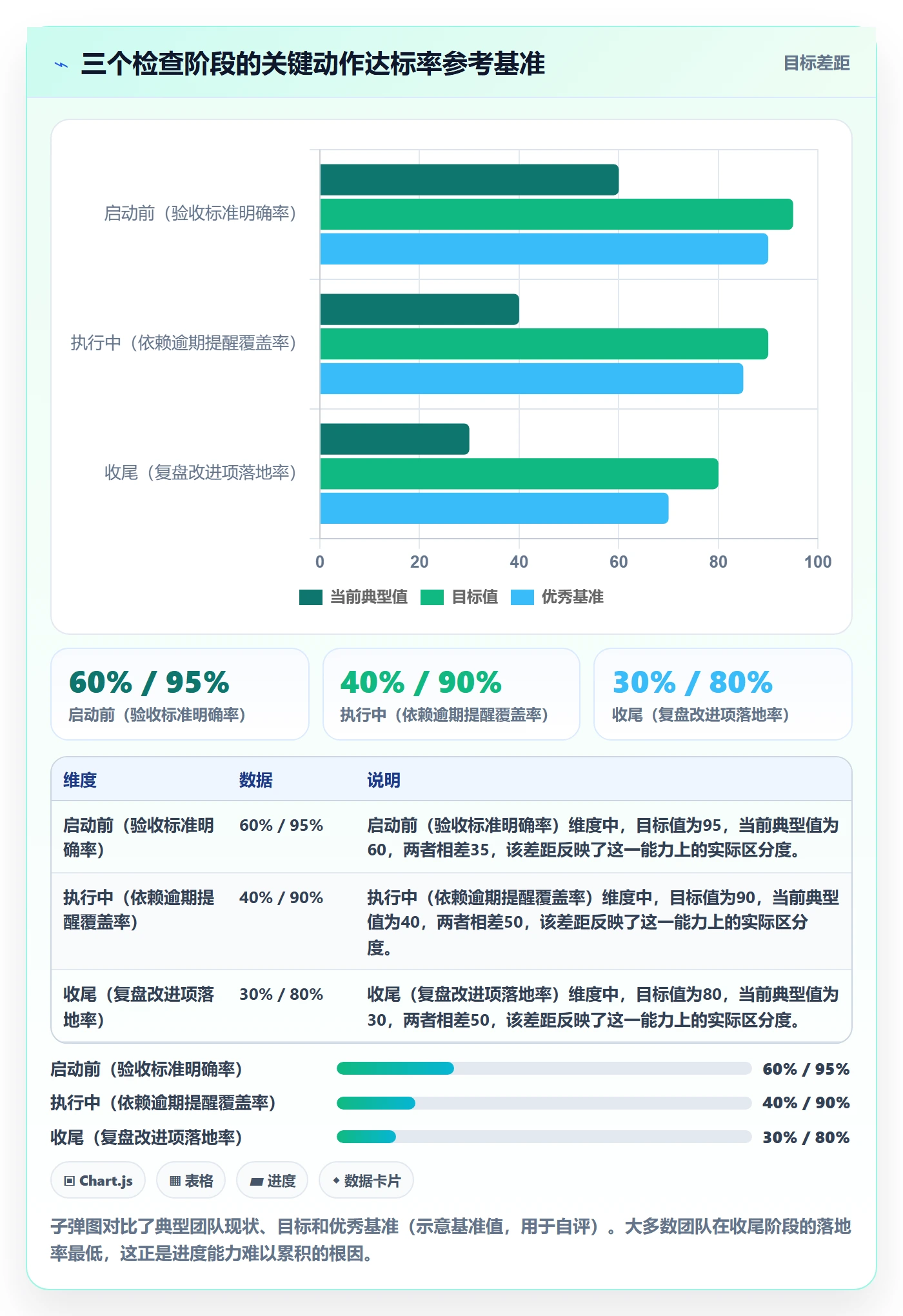 进度管理计划进度全流程:产品经理效率提升与一文讲清