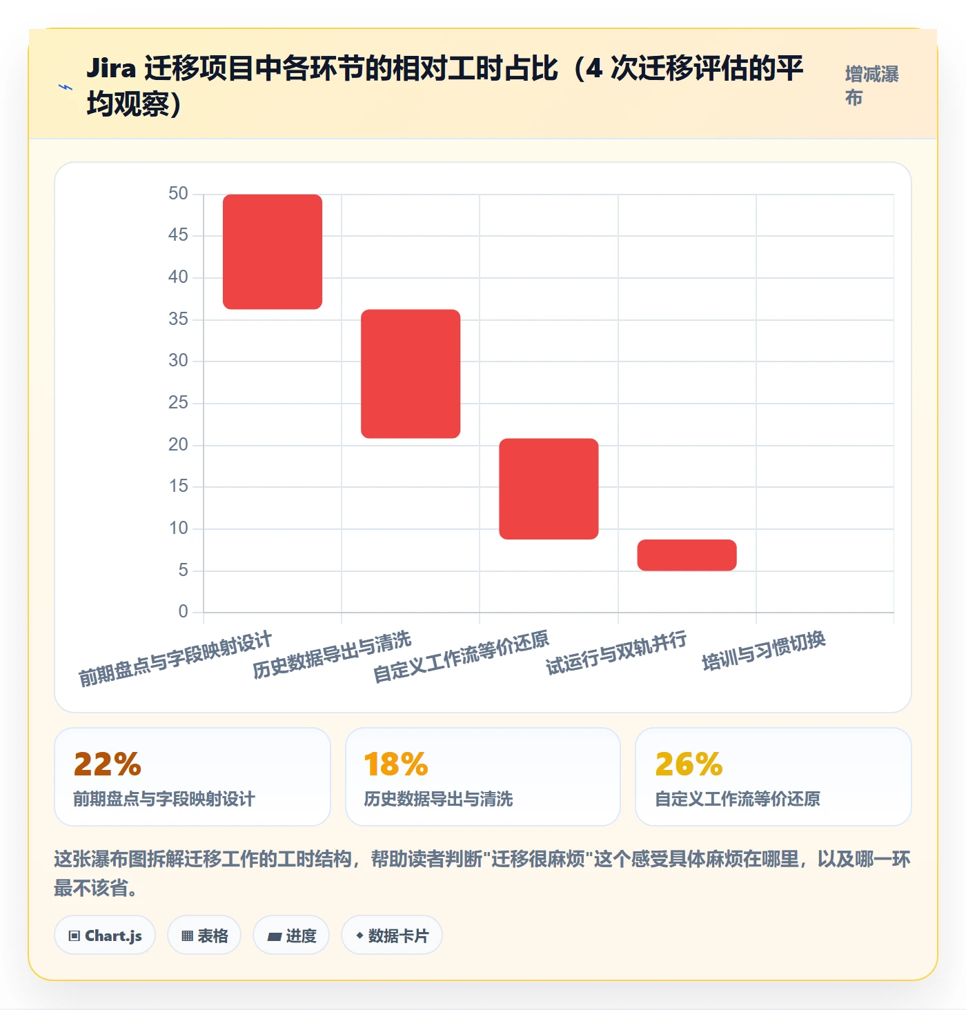 项目规划项目计划全流程:跨部门团队落地方案与一文讲清