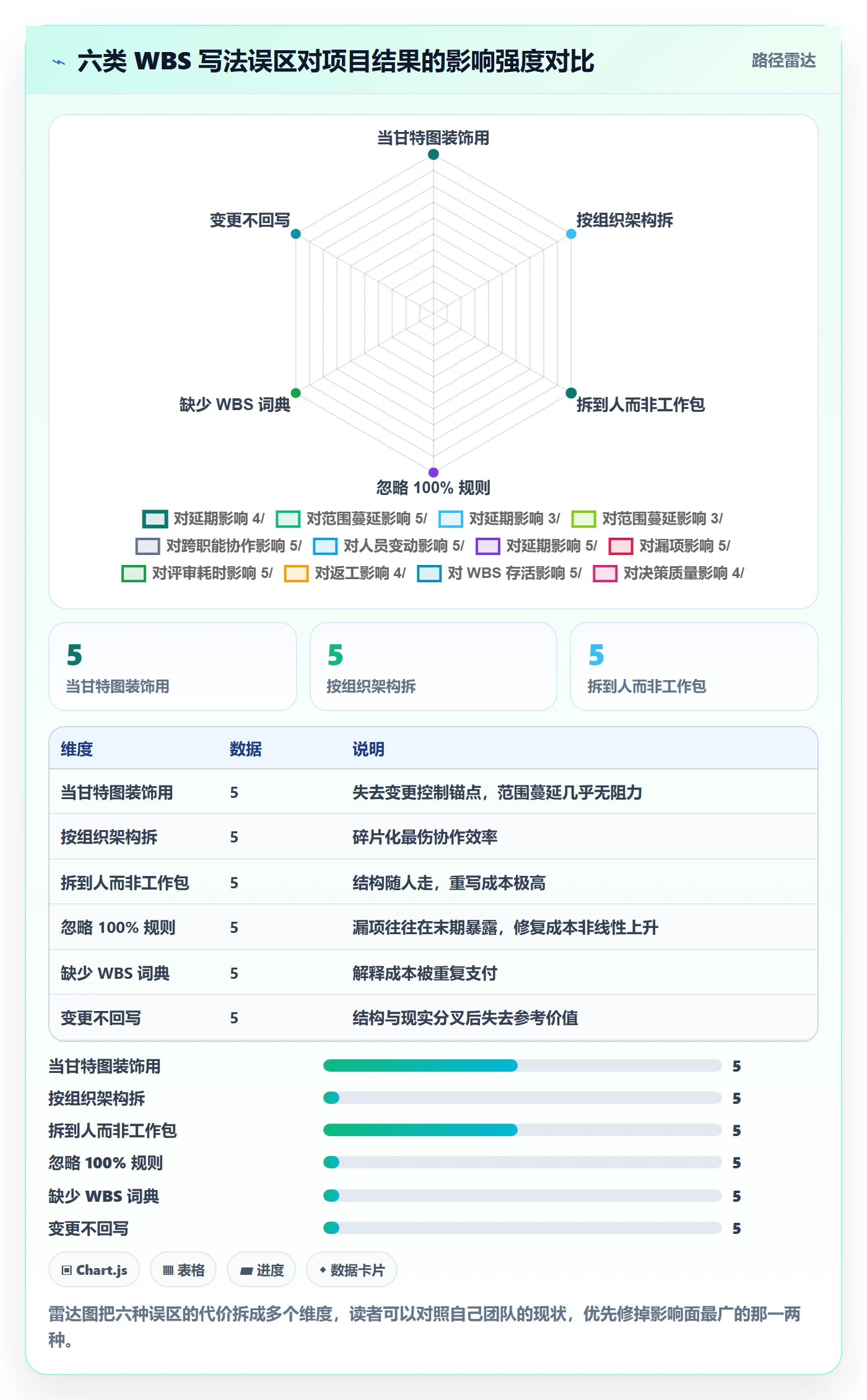 WBS落地方案:研发团队开展项目范围的效率提升案例解析