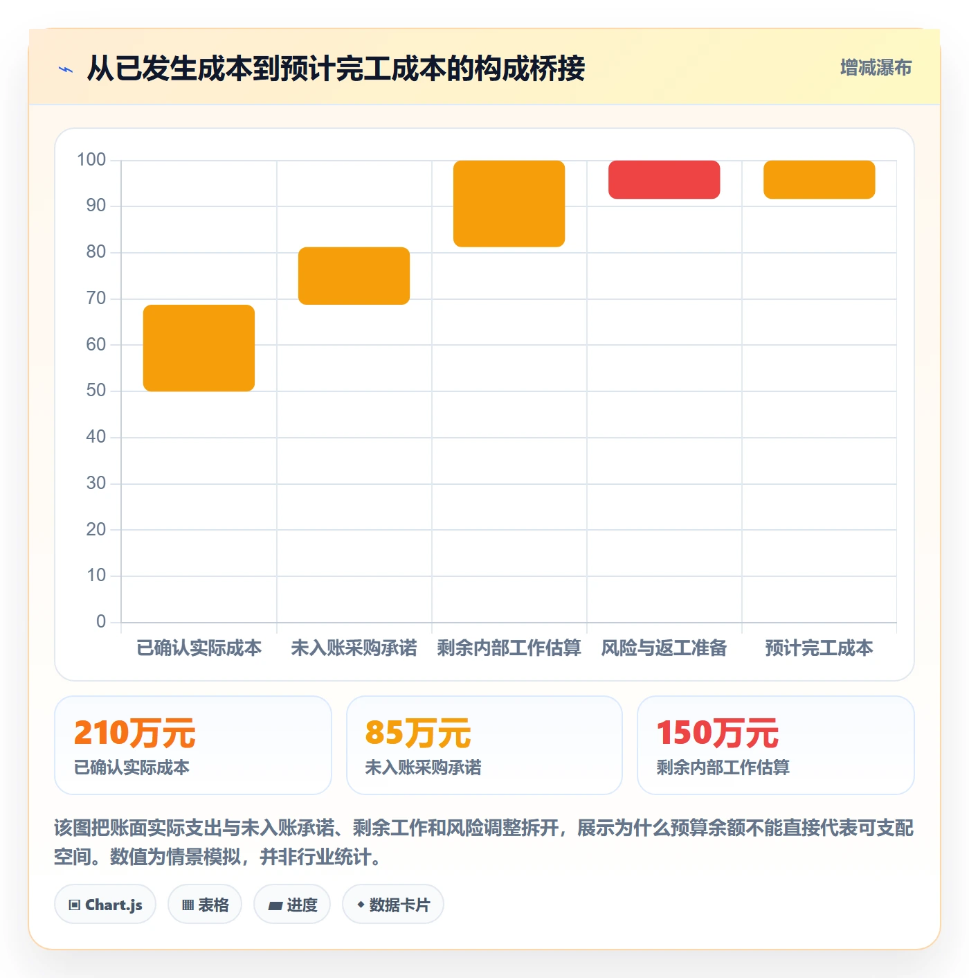 预计成本管理指南：PMO如何做好成本管理，实操方法全流程
