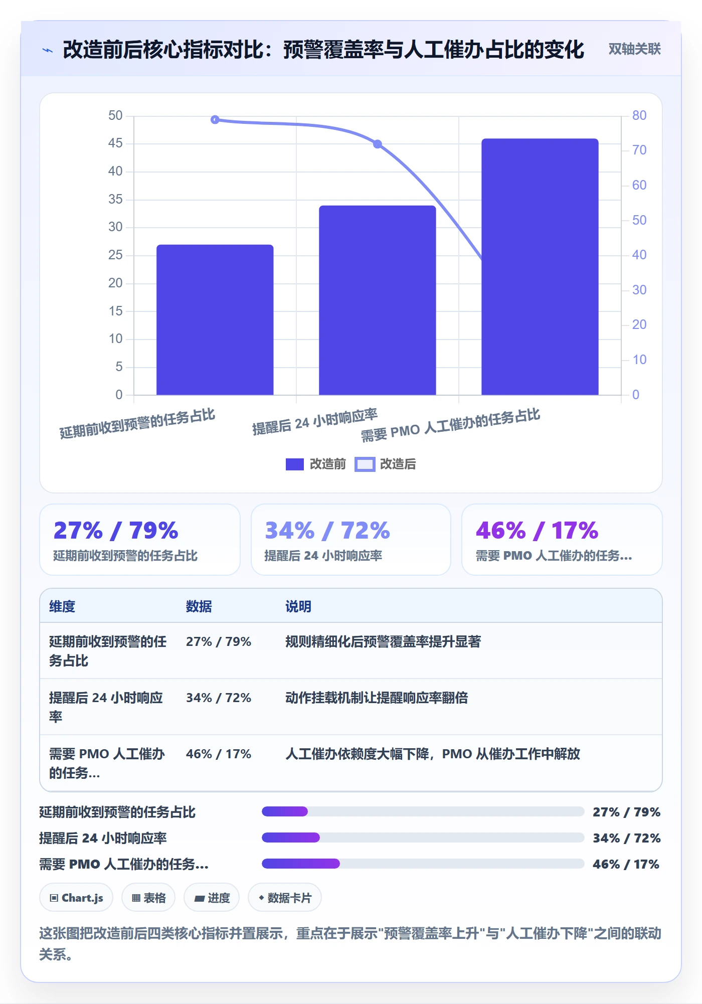 提前提醒落地方案:PMO开展任务提醒的流程优化案例解析