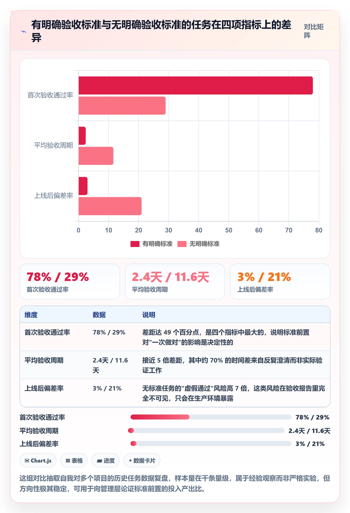 验收流程与规范:企业管理者任务验收流程优化关键指标