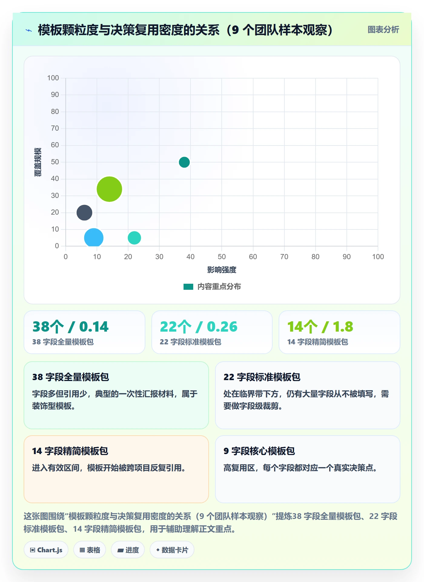 标准项目管理方法大全：产品经理项目模板入门指南落地清单