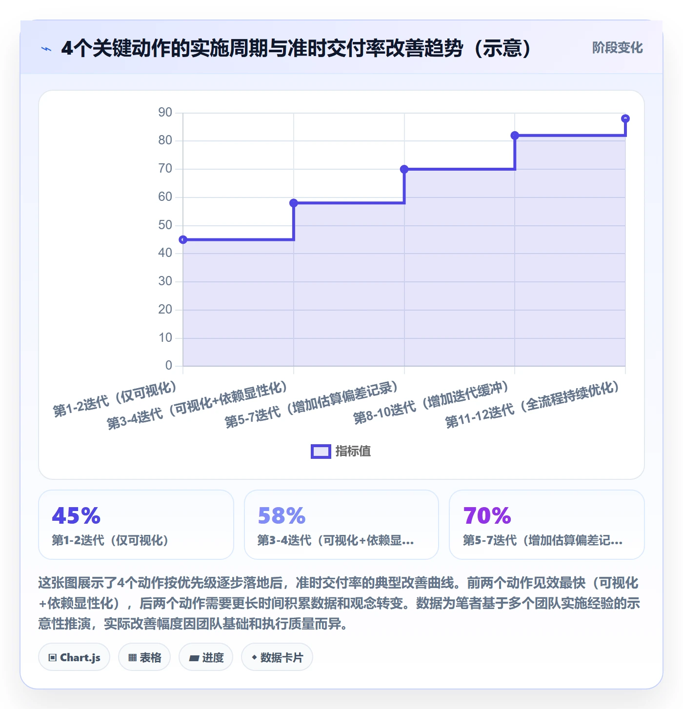 进度管理项目进度教程:研发团队流程优化,避坑指南