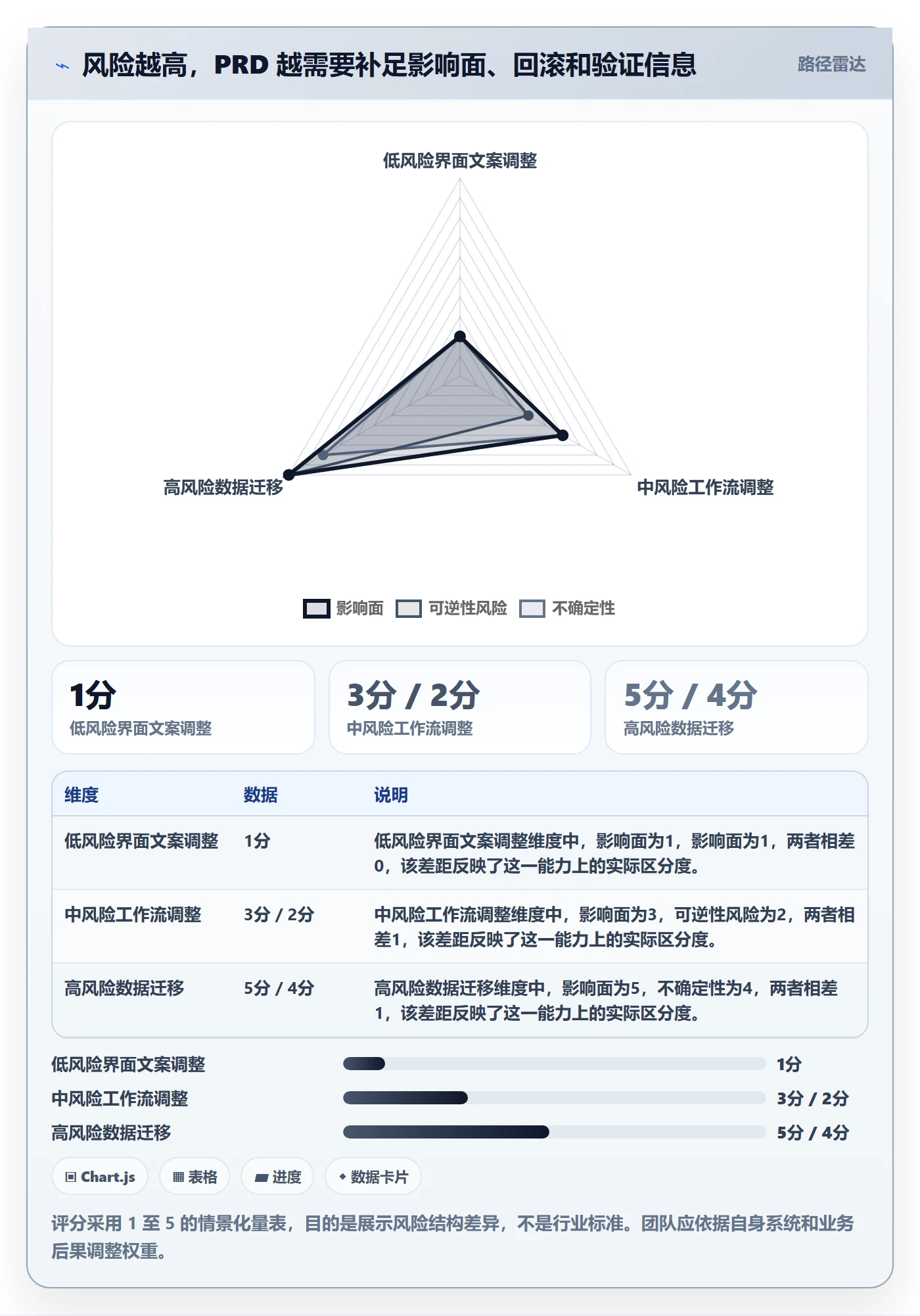 产品需求PRD教程:研发团队流程优化,避坑指南