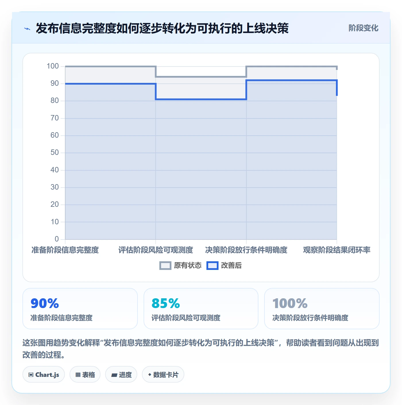 发布管理如何做好上线？跨部门团队流程优化与操作步骤
