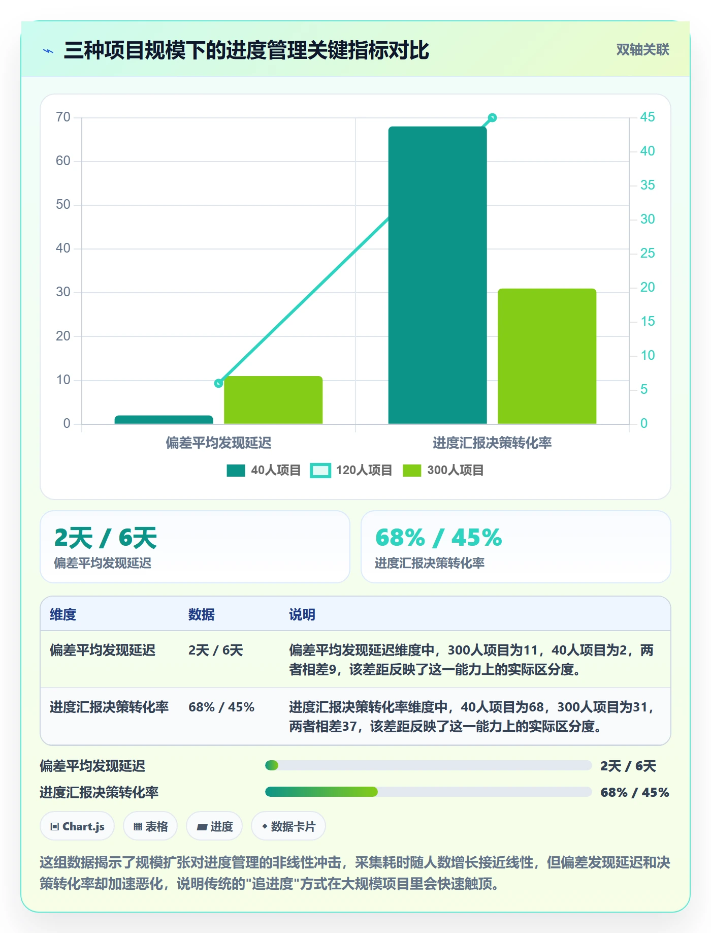 阶段进度实操方法:项目经理提升进度管理效率的最佳实践方法与模板
