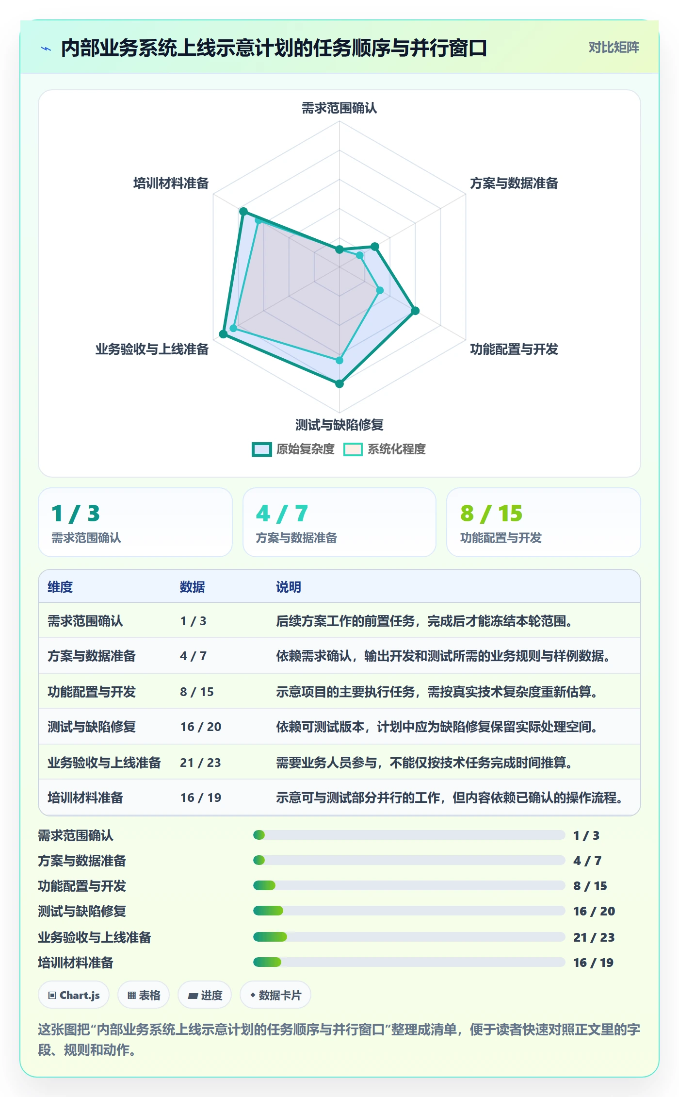 甘特图怎么做？企业管理者效率提升：甘特图从0到1