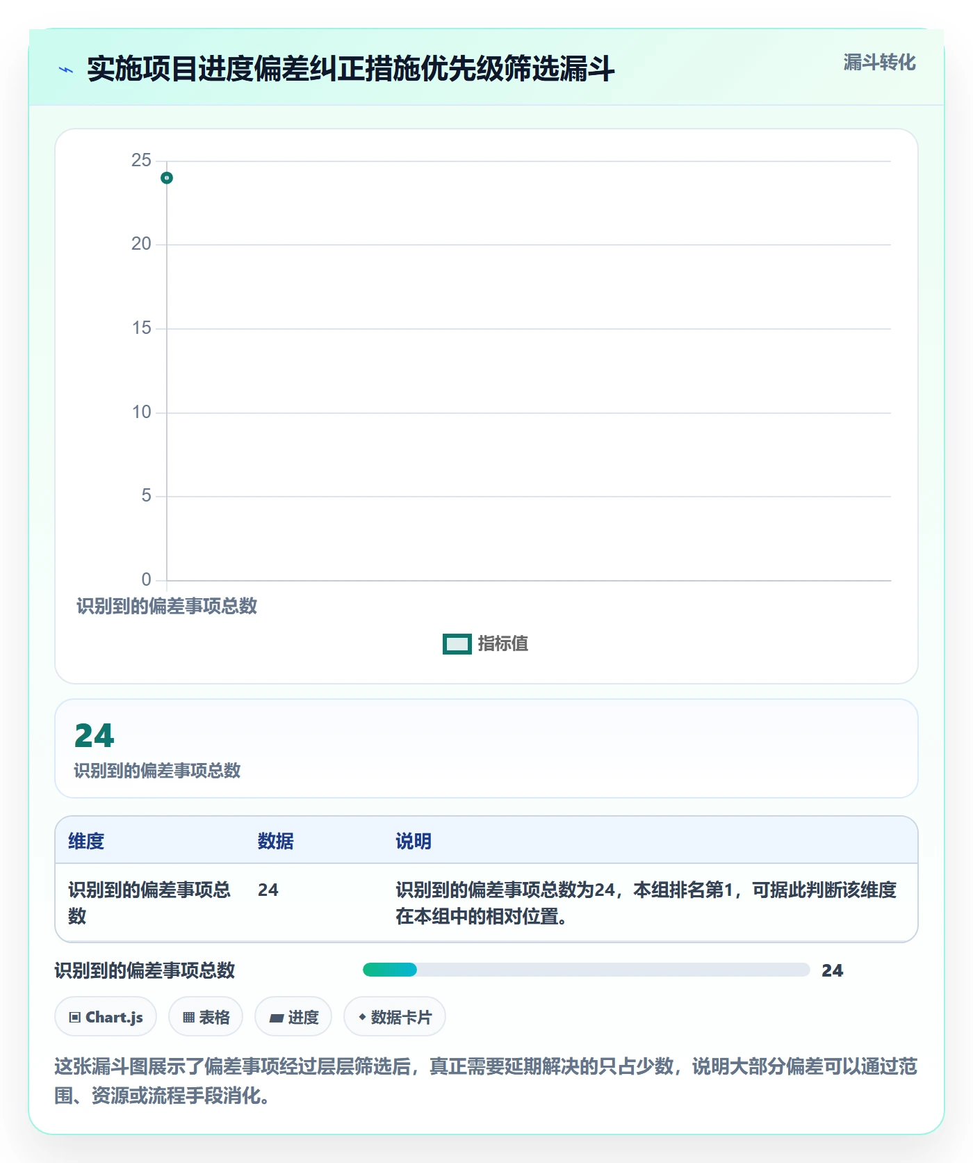 进度偏差落地方案:实施团队开展进度管理的入门指南案例解析