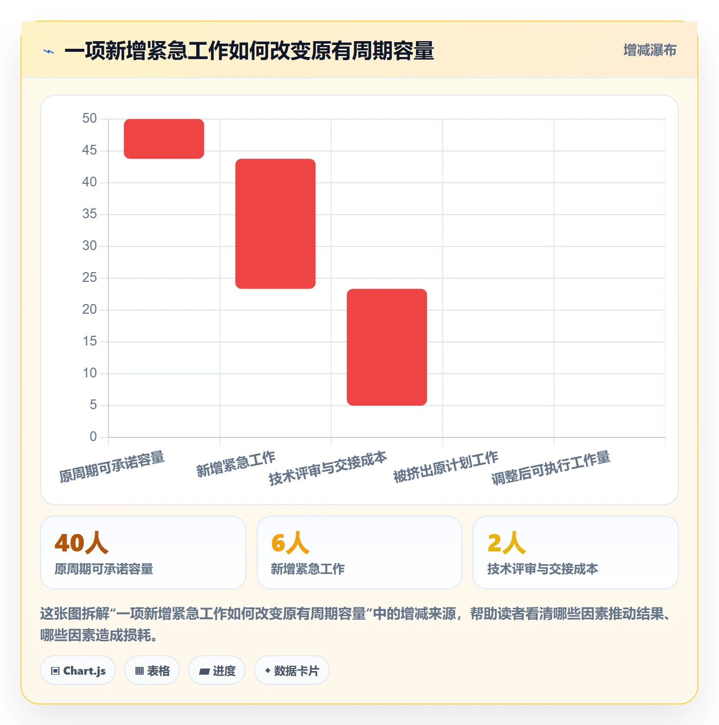 资源冲突管理方法大全:产品经理人力资源计划协同管理落地清单
