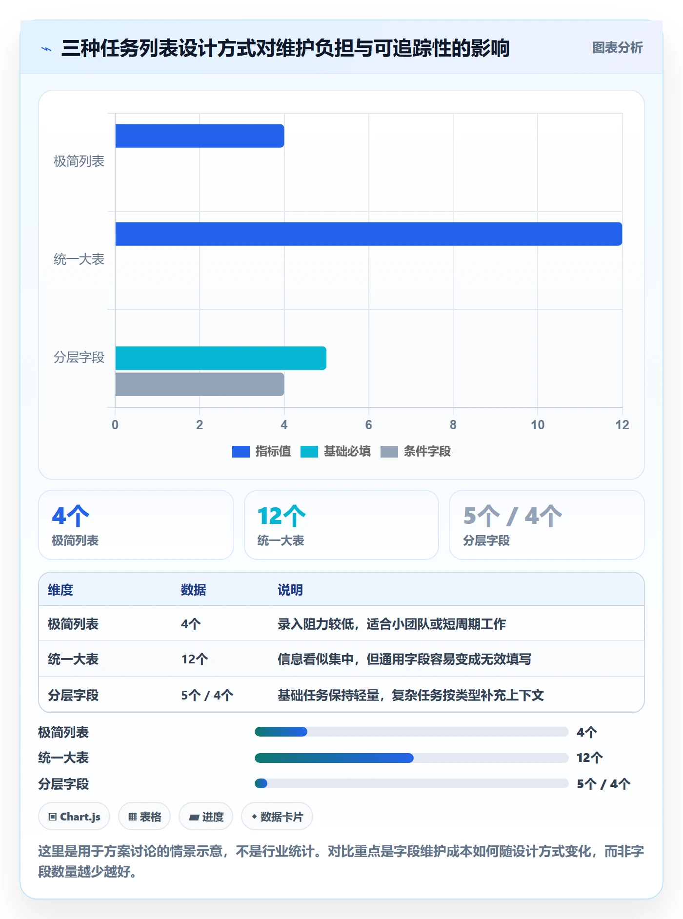 列表视图任务列表全流程:实施团队协同管理与一文讲清