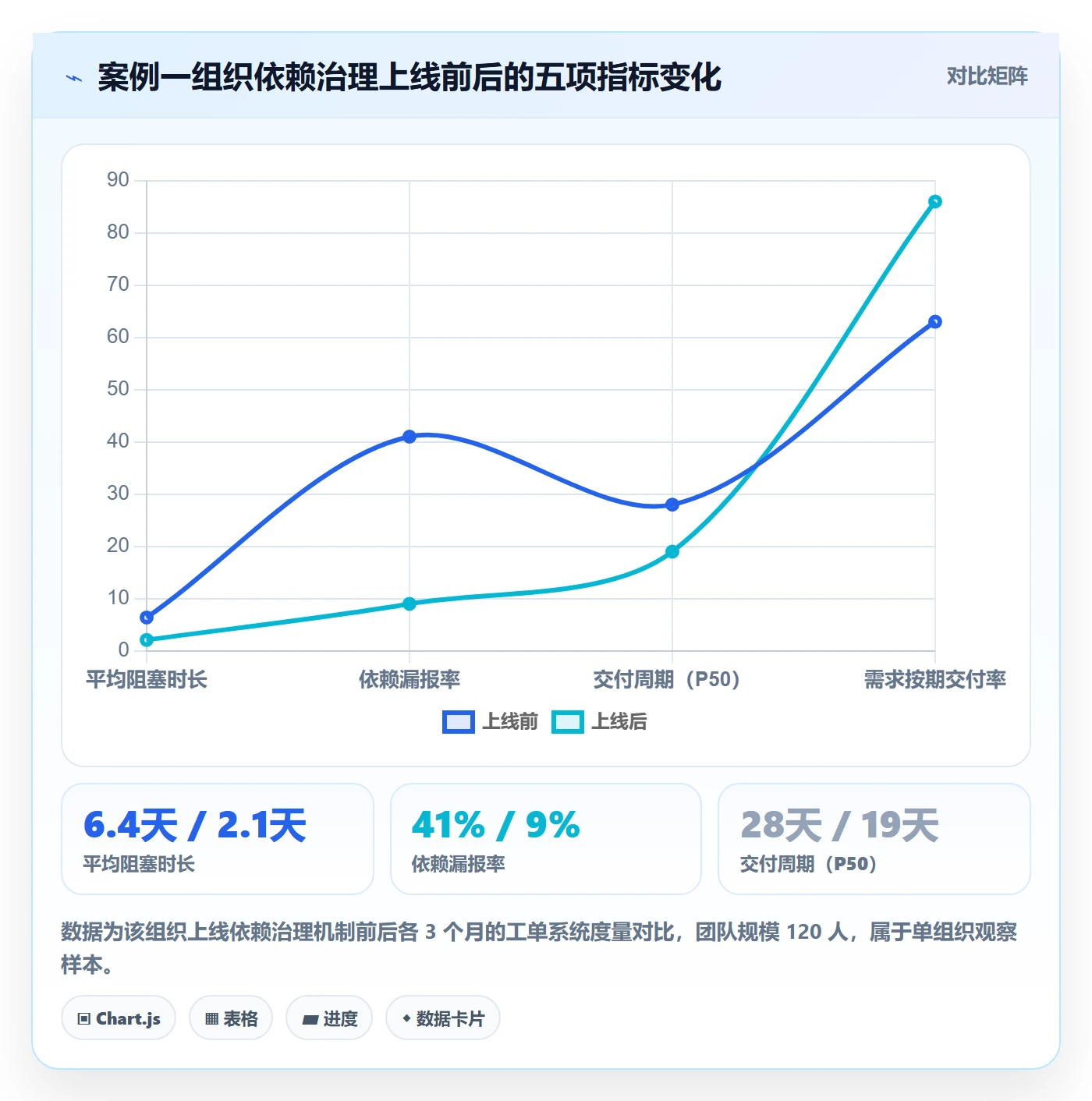 FF落地方案:企业管理者开展任务依赖的实操方法案例解析