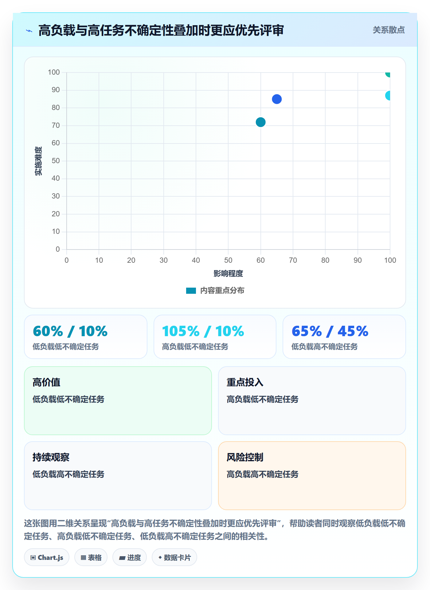 资源平衡流程与规范:项目负责人资源负载实操方法关键指标