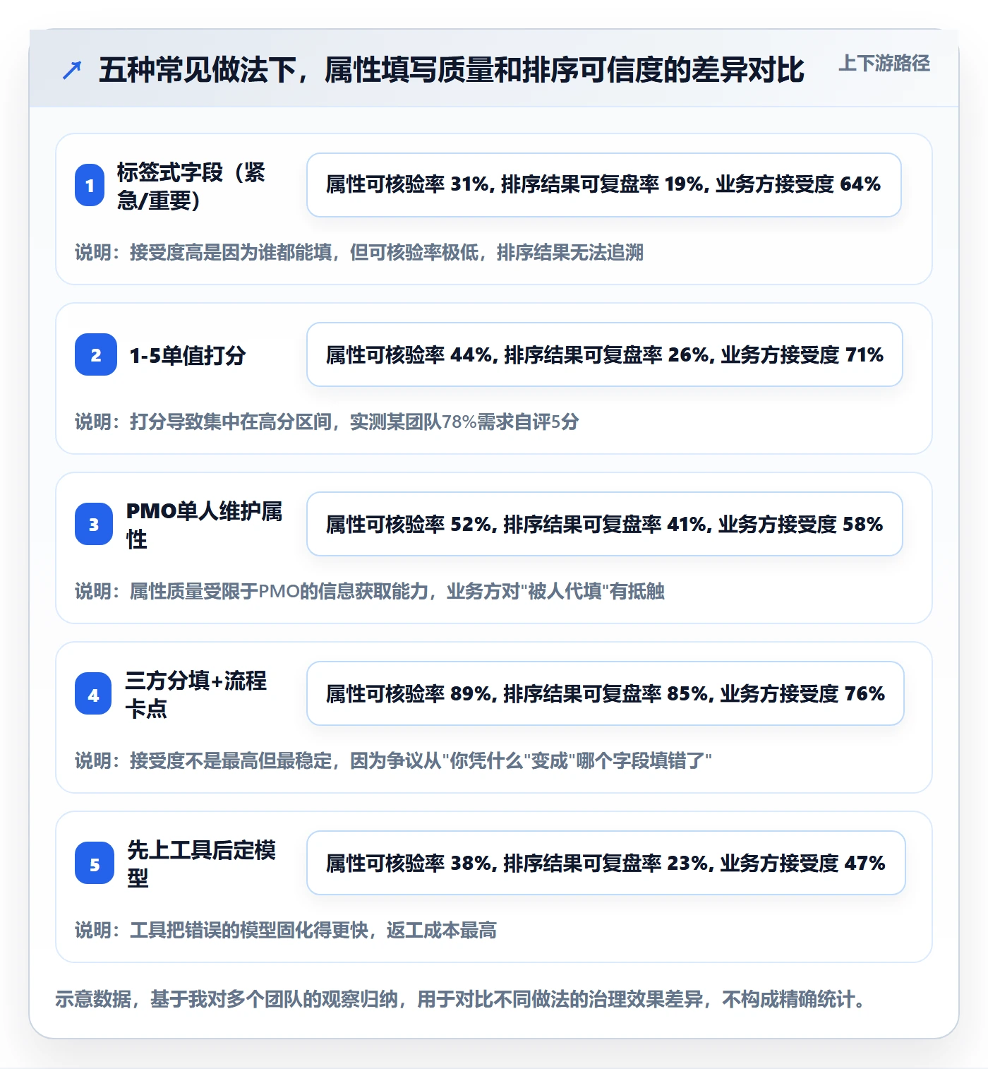 优先级管理指南:PMO如何做好任务属性,实操方法全流程