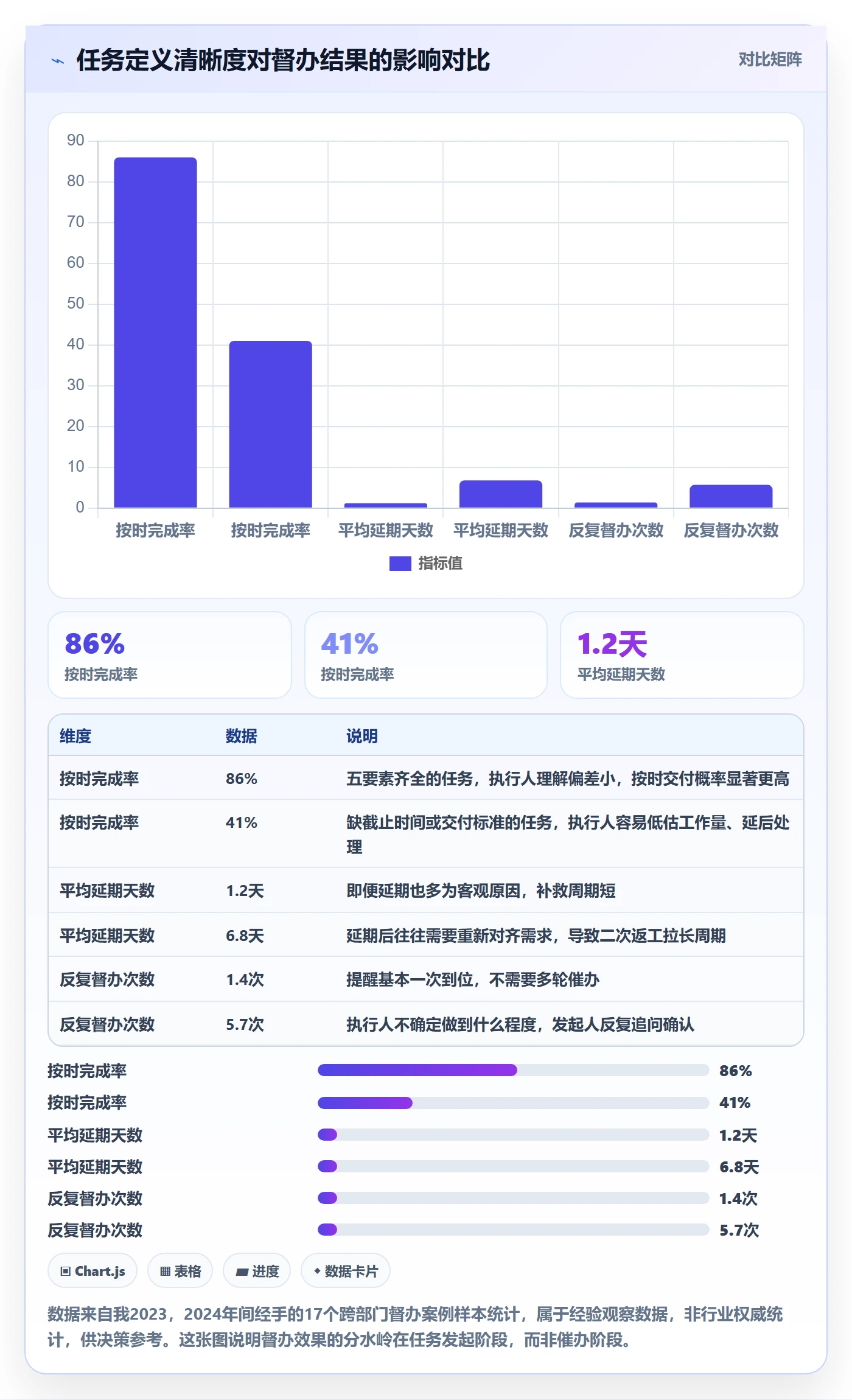 督办管理方法大全：跨部门团队任务提醒入门指南落地清单