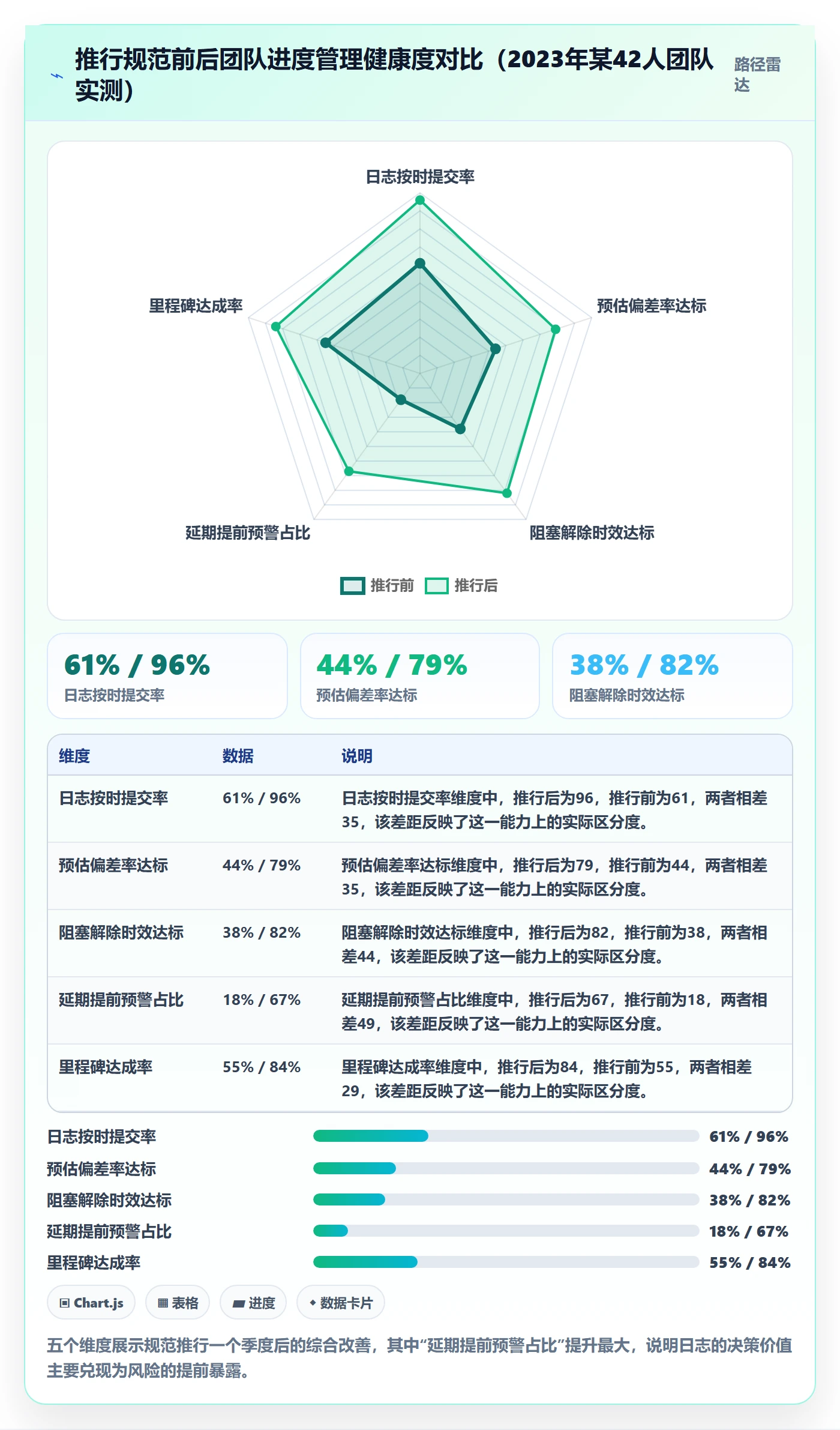 进度日志流程与规范:项目成员进度跟踪实操方法关键指标