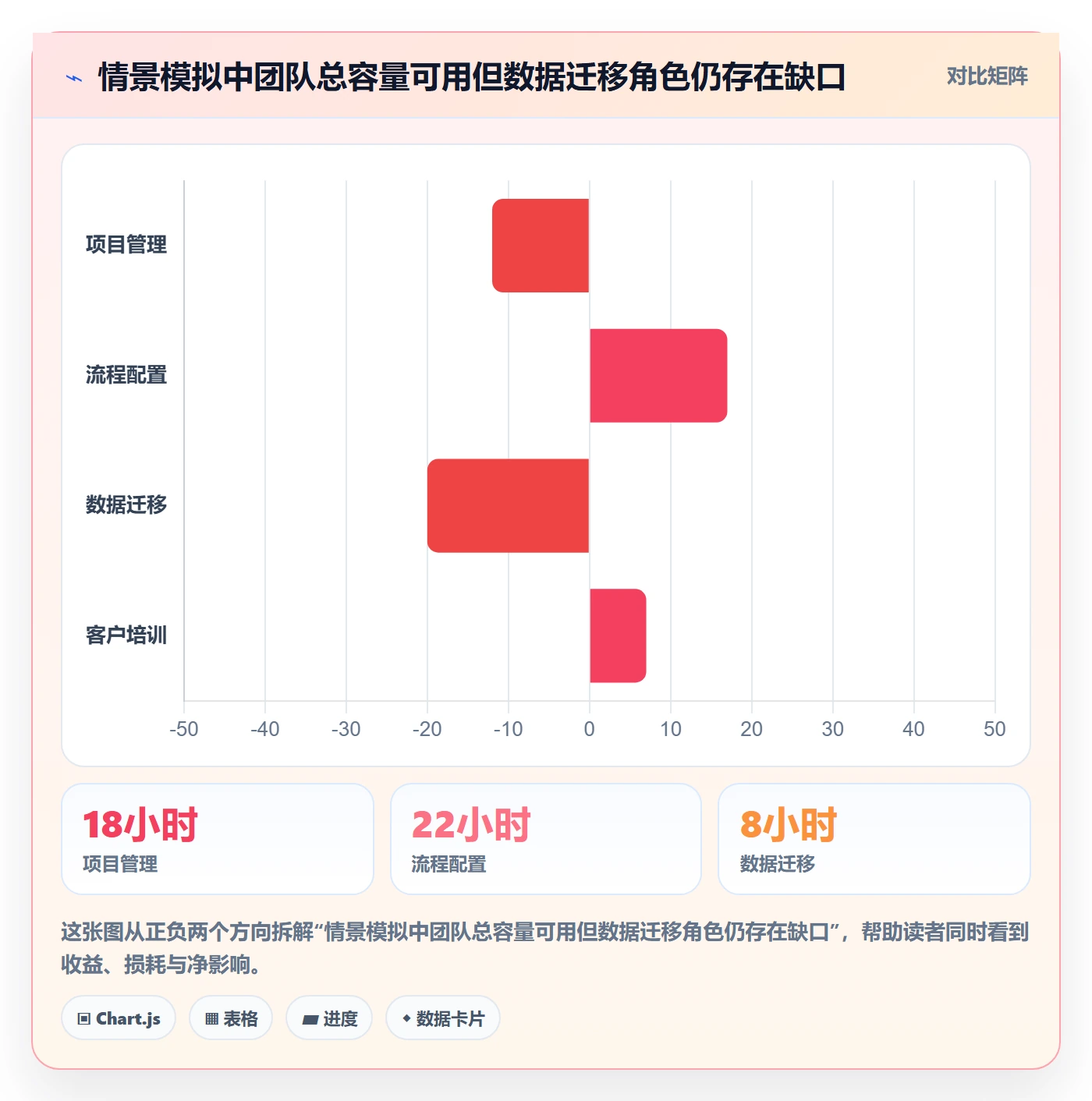 可用工时怎么做？实施团队落地方案：人力资源计划从0到1