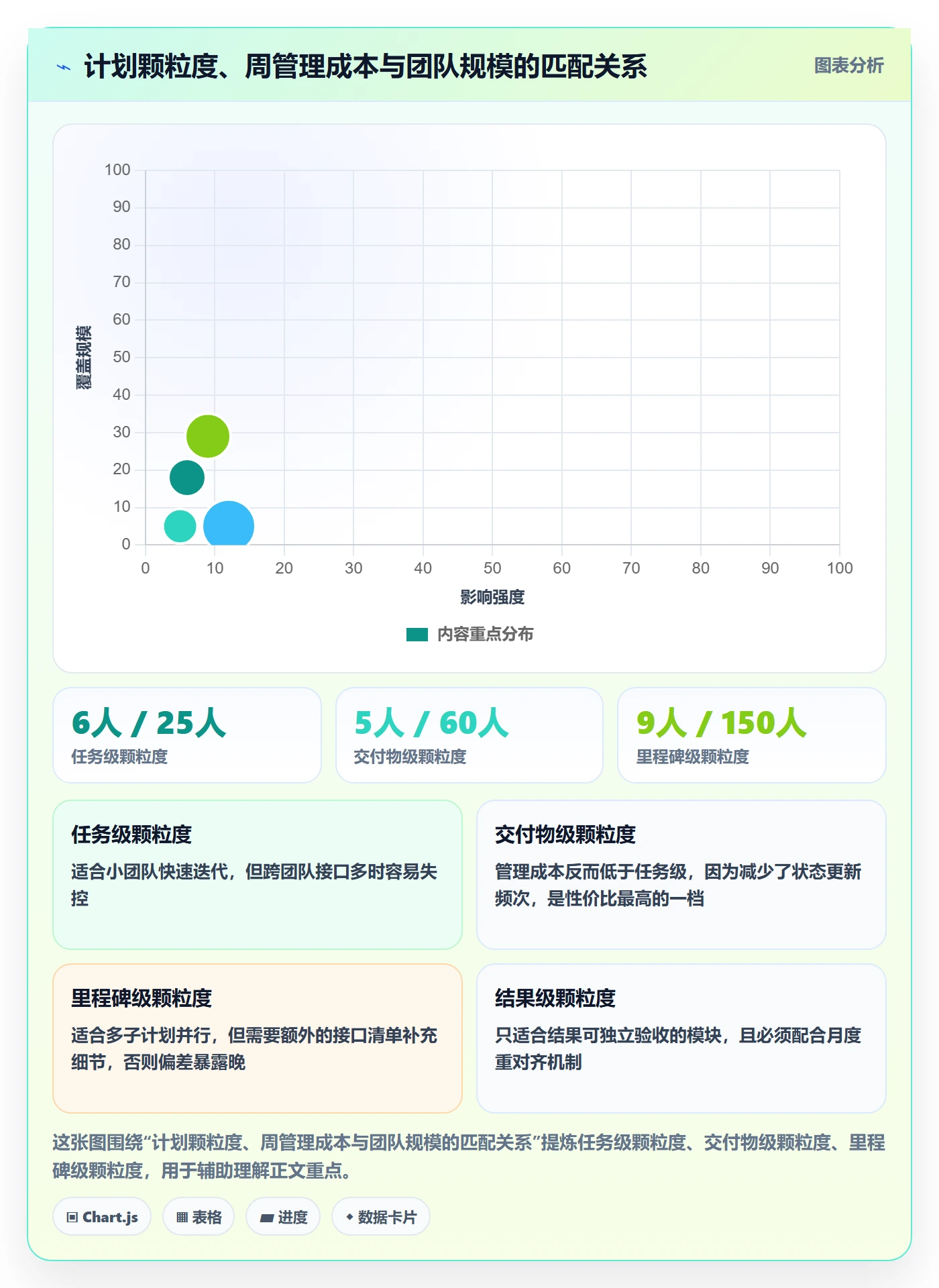 子计划落地方案：项目成员开展项目规划的最佳实践案例解析