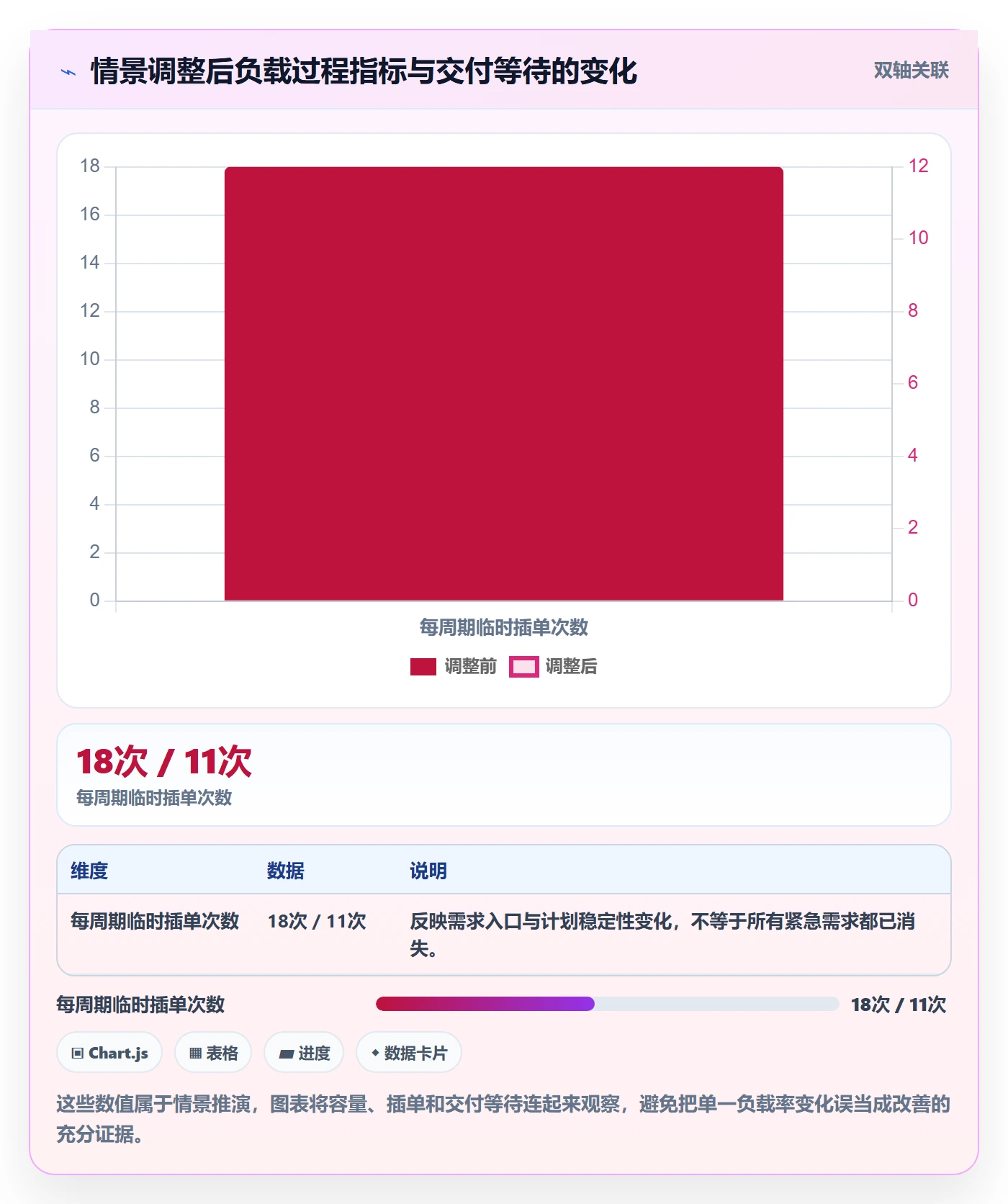 超负荷管理指南:项目成员如何做好资源负载,数据分析全流程