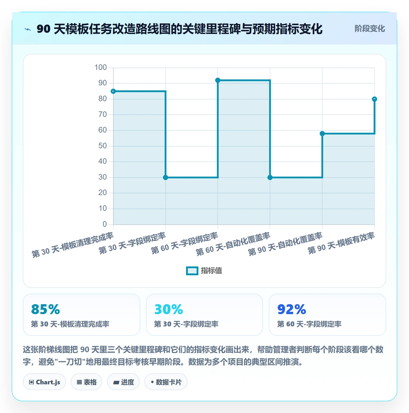 模板任务实操方法:企业管理者提升项目模板效率的效率提升方法与模板