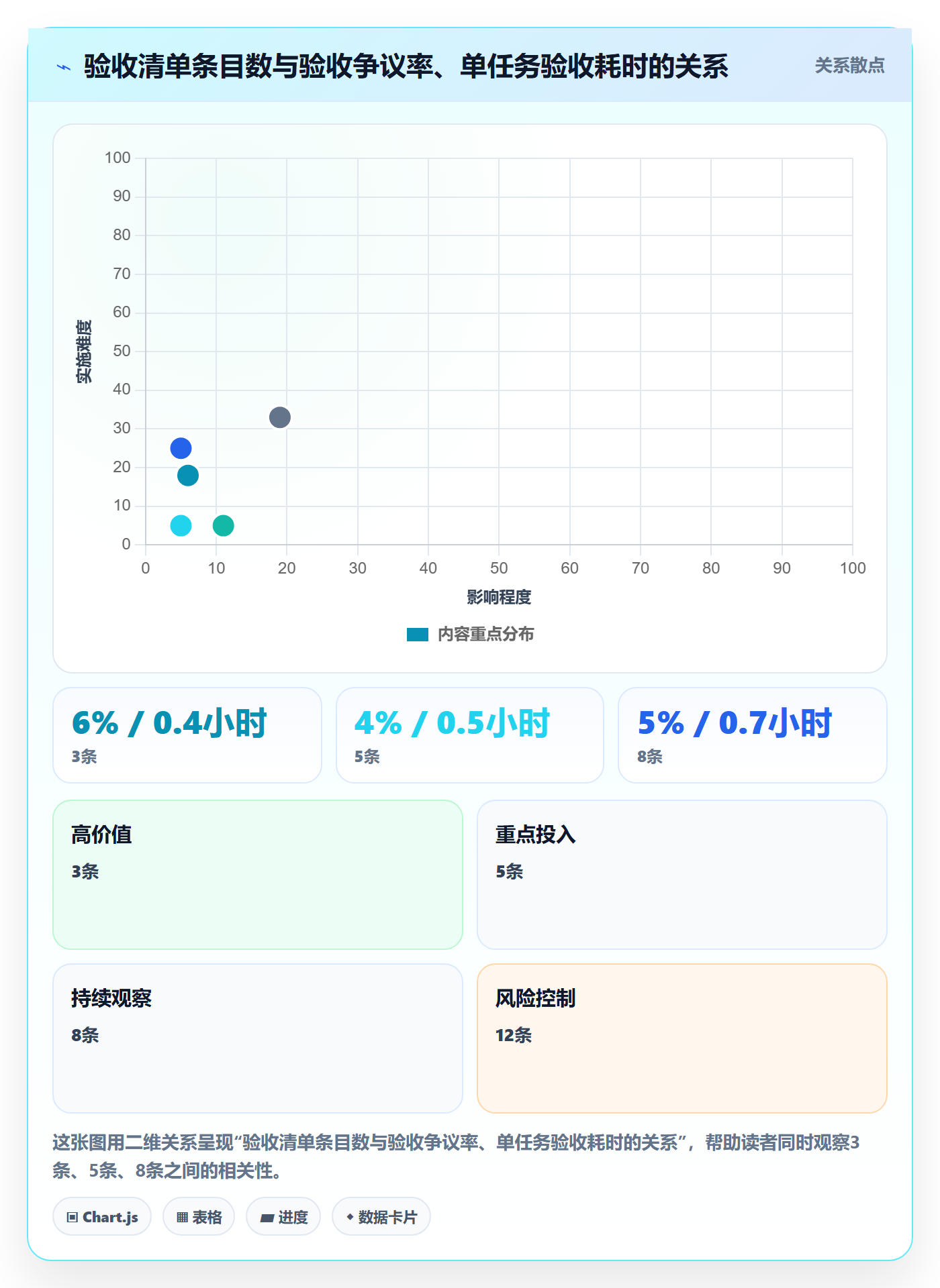 任务验收验收标准全流程:企业管理者数据分析与一文讲清