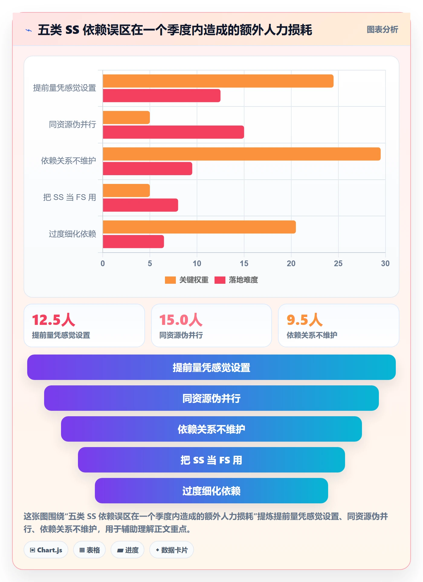 任务依赖SS全流程:项目成员效率提升与一文讲清