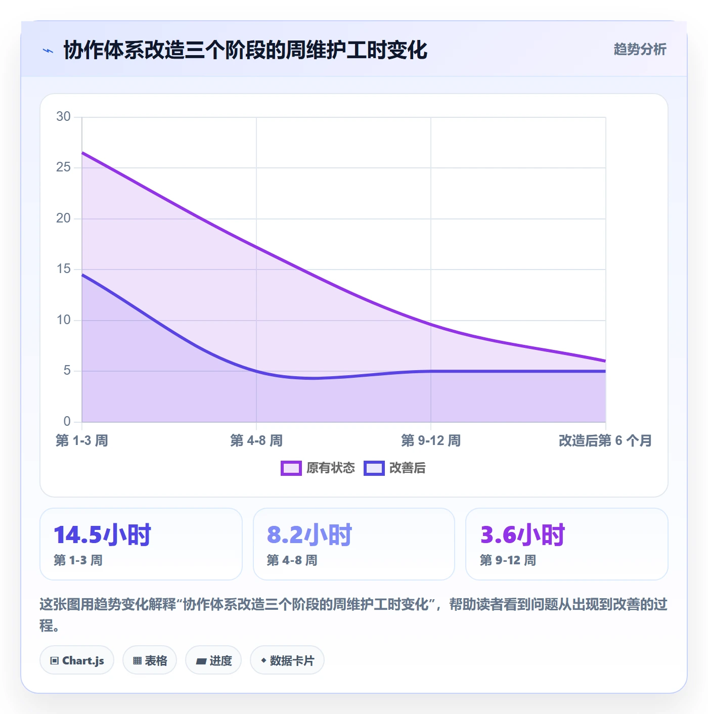 任务管理协作人教程:PMO效率提升,避坑指南