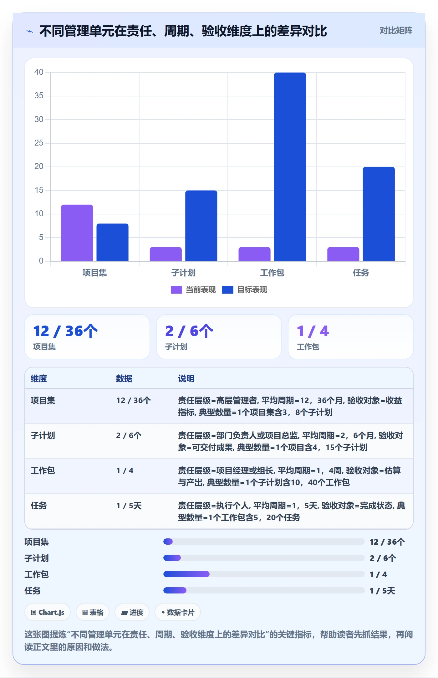子计划管理方法大全：管理层项目规划最佳实践落地清单