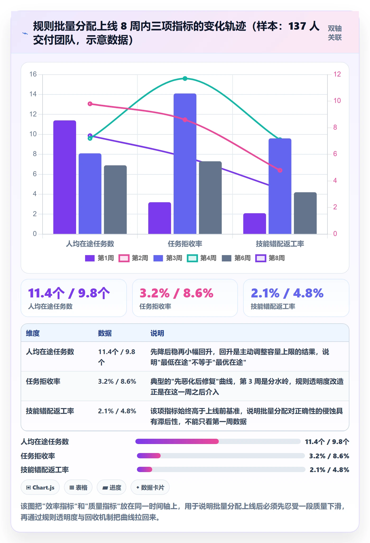 批量分配管理方法大全:实施团队任务分派制度设计落地清单