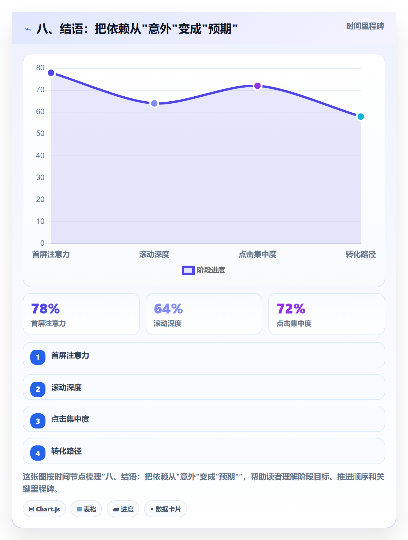 八、结语：把依赖从"意外"变成"预期"