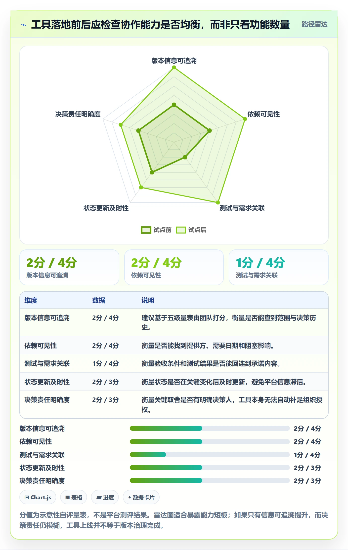 版本怎么做?跨部门团队效率提升:版本管理从0到1