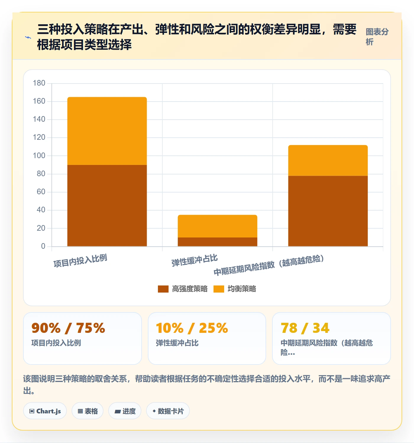 人力资源计划投入比例全流程:项目成员协同管理与一文讲清