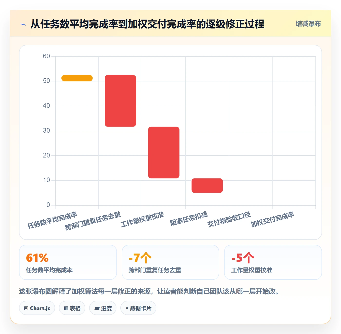 完成率最佳实践:跨部门团队进度管理落地方案,常见问题