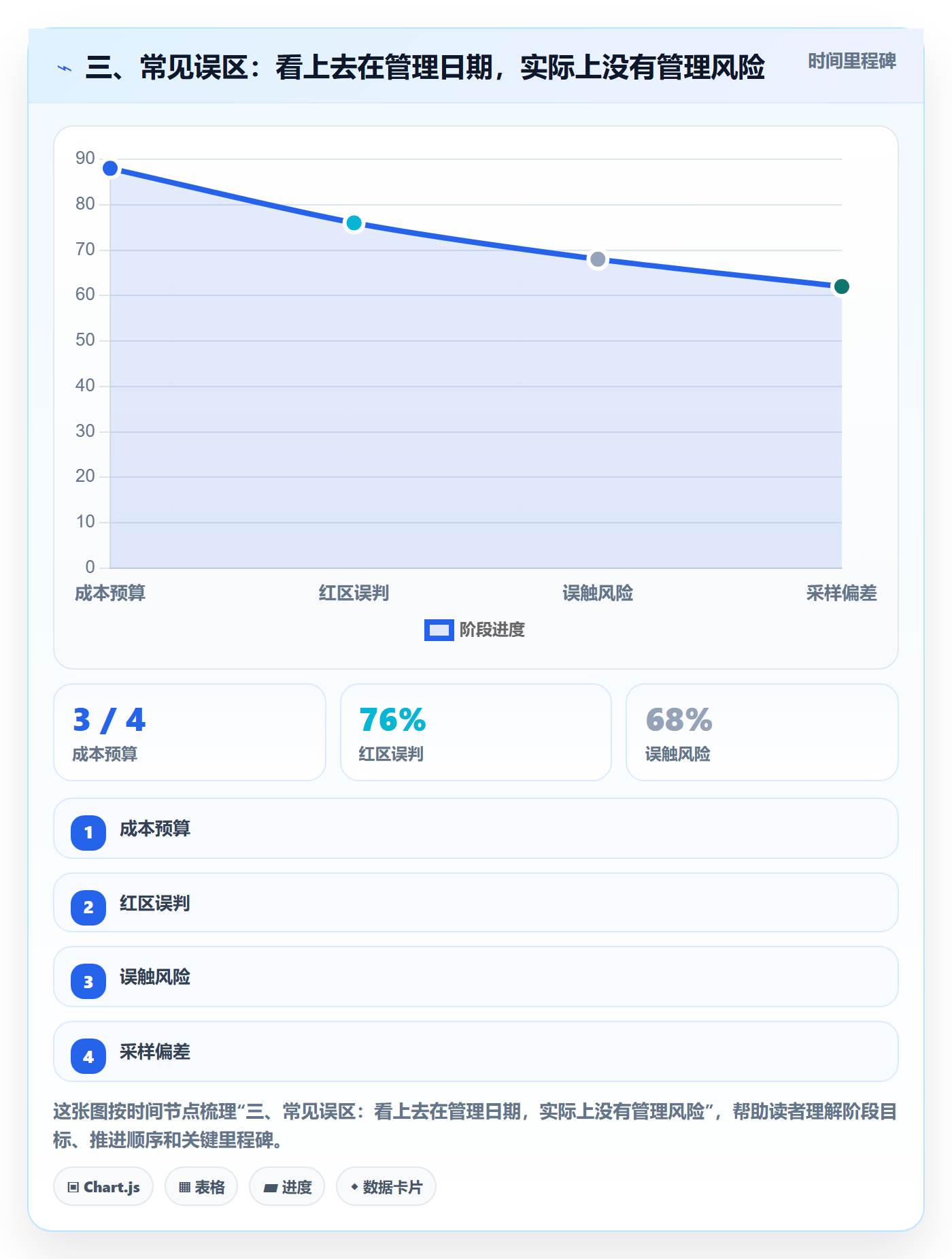 三、常见误区:看上去在管理日期,实际上没有管理风险