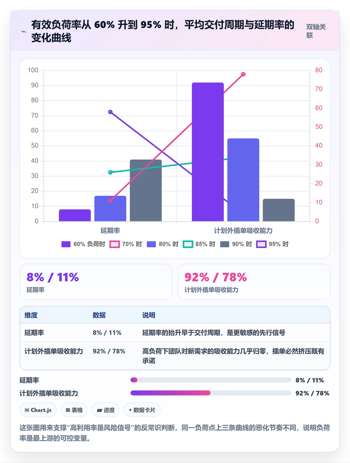 资源冲突流程与规范：研发团队人力资源计划风险控制关键指标