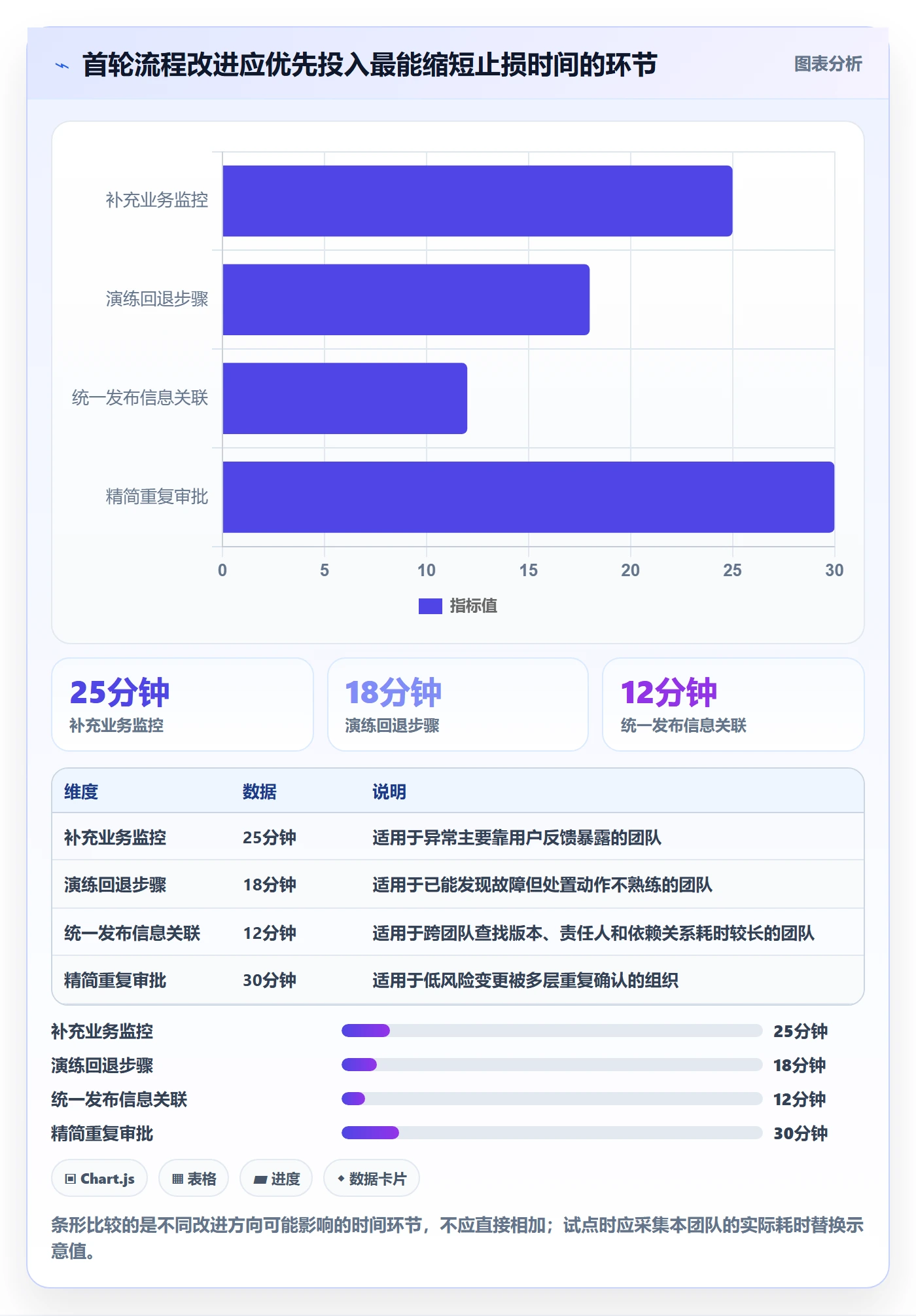 发布管理发布全流程:研发团队风险控制与一文讲清