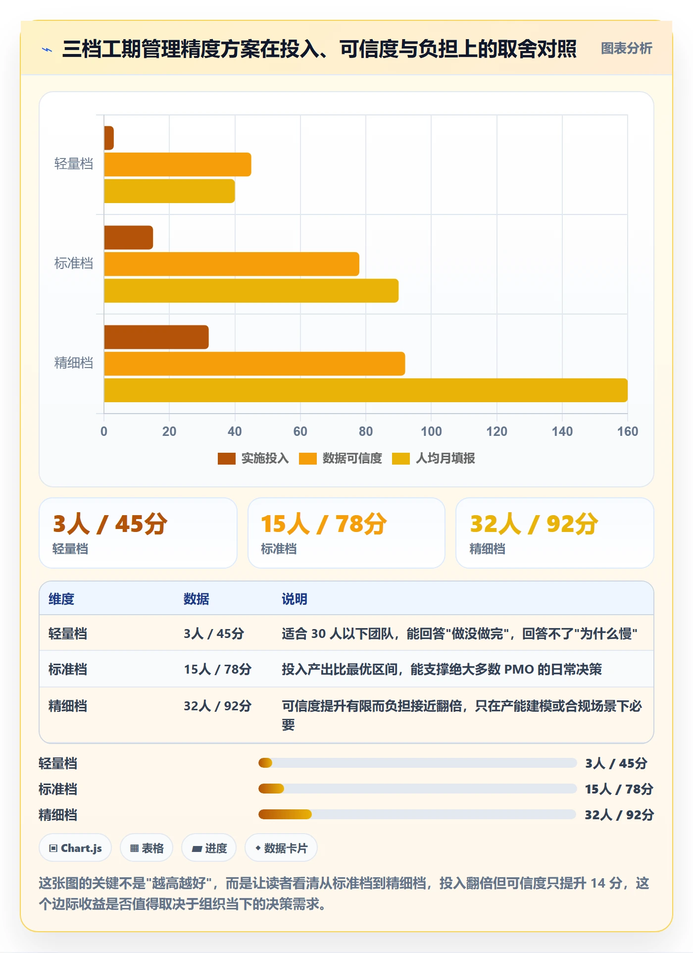 任务属性如何做好实际工期?PMO效率提升与操作步骤